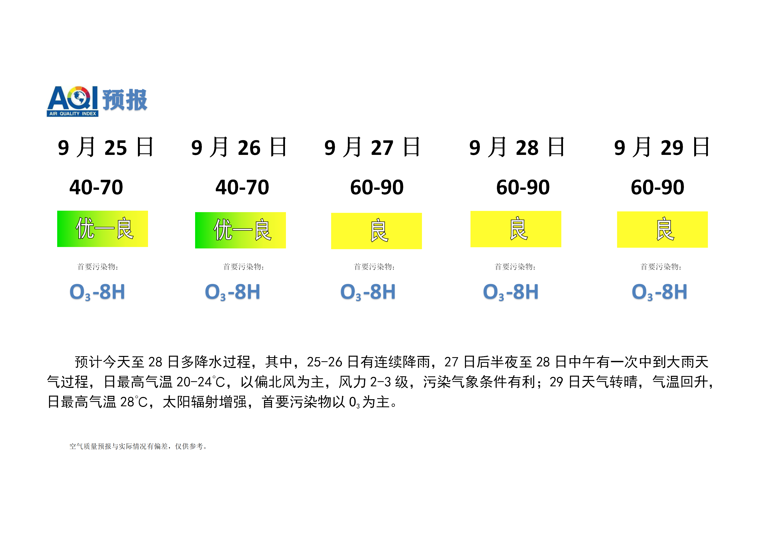 宁晋县空气质量预报 - 副本_01.png