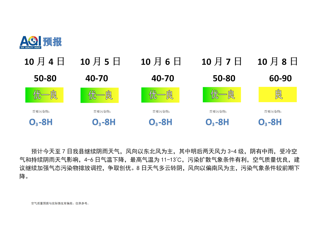 宁晋县空气质量预报_01.png