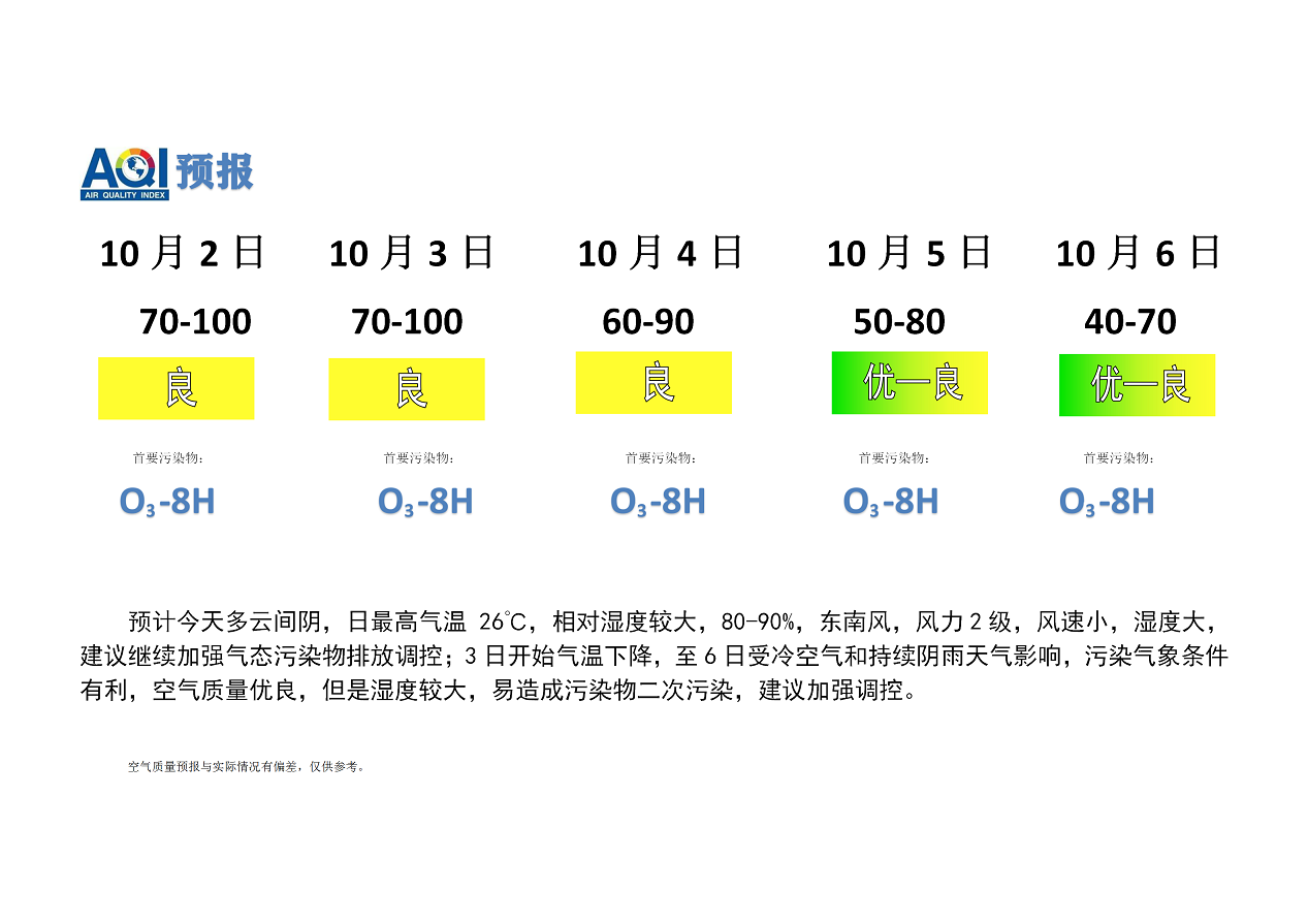 宁晋县空气质量预报_01.png