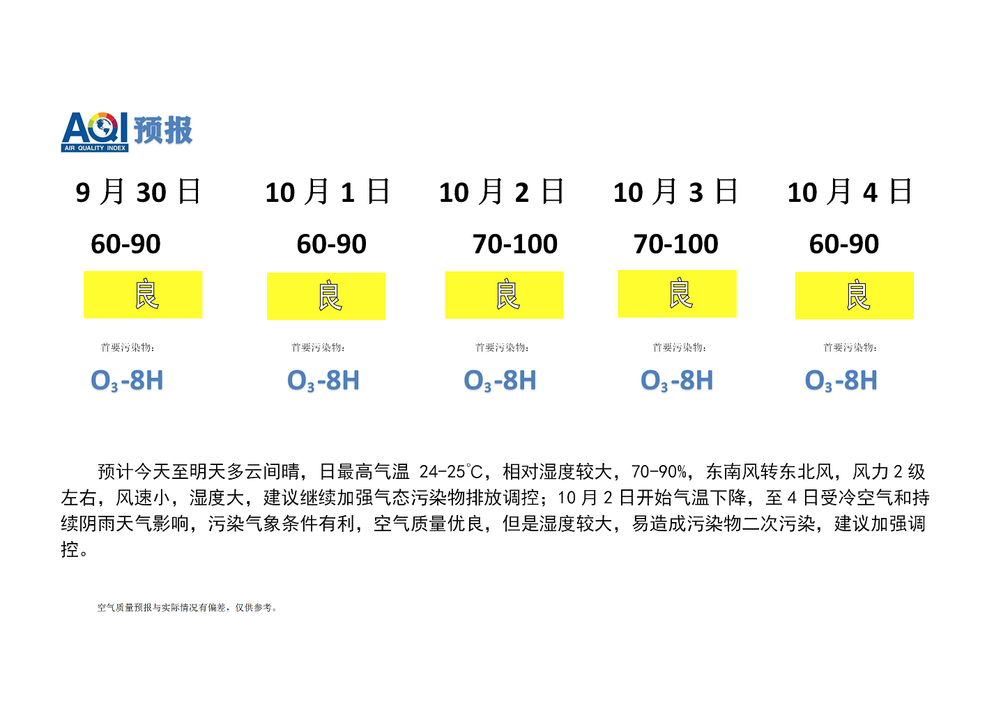 宁晋县空气质量预报_01.jpg