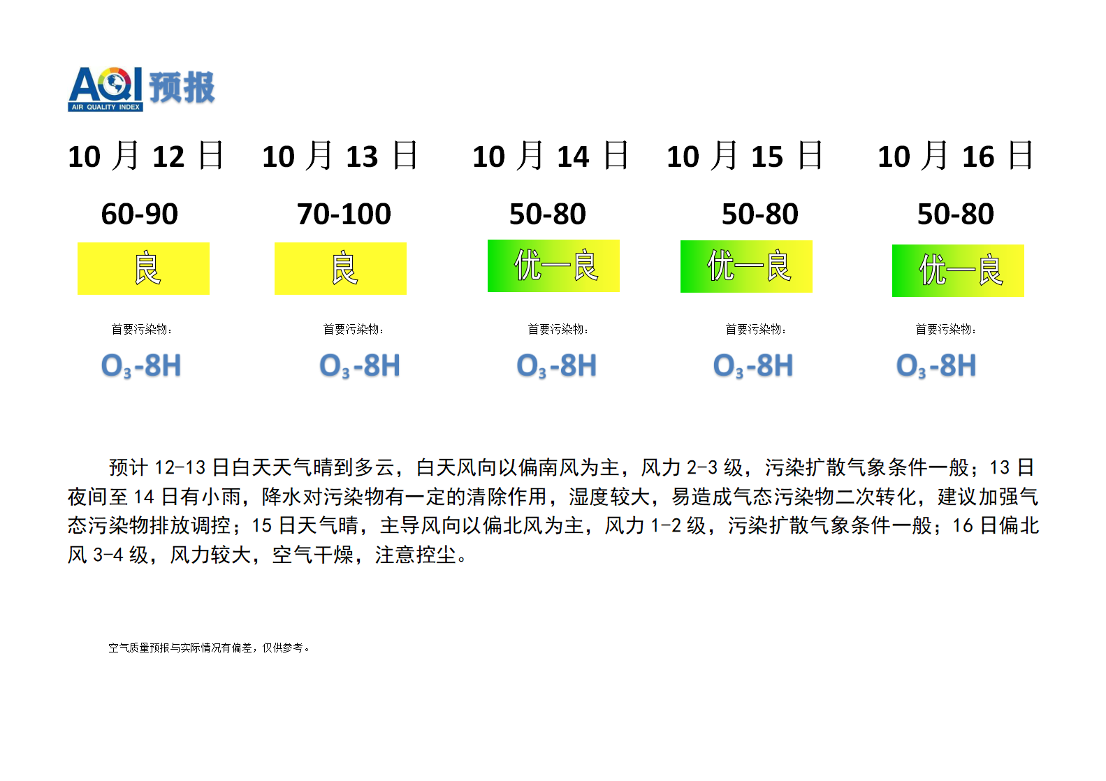 宁晋县空气质量预报 - 副本_01.png