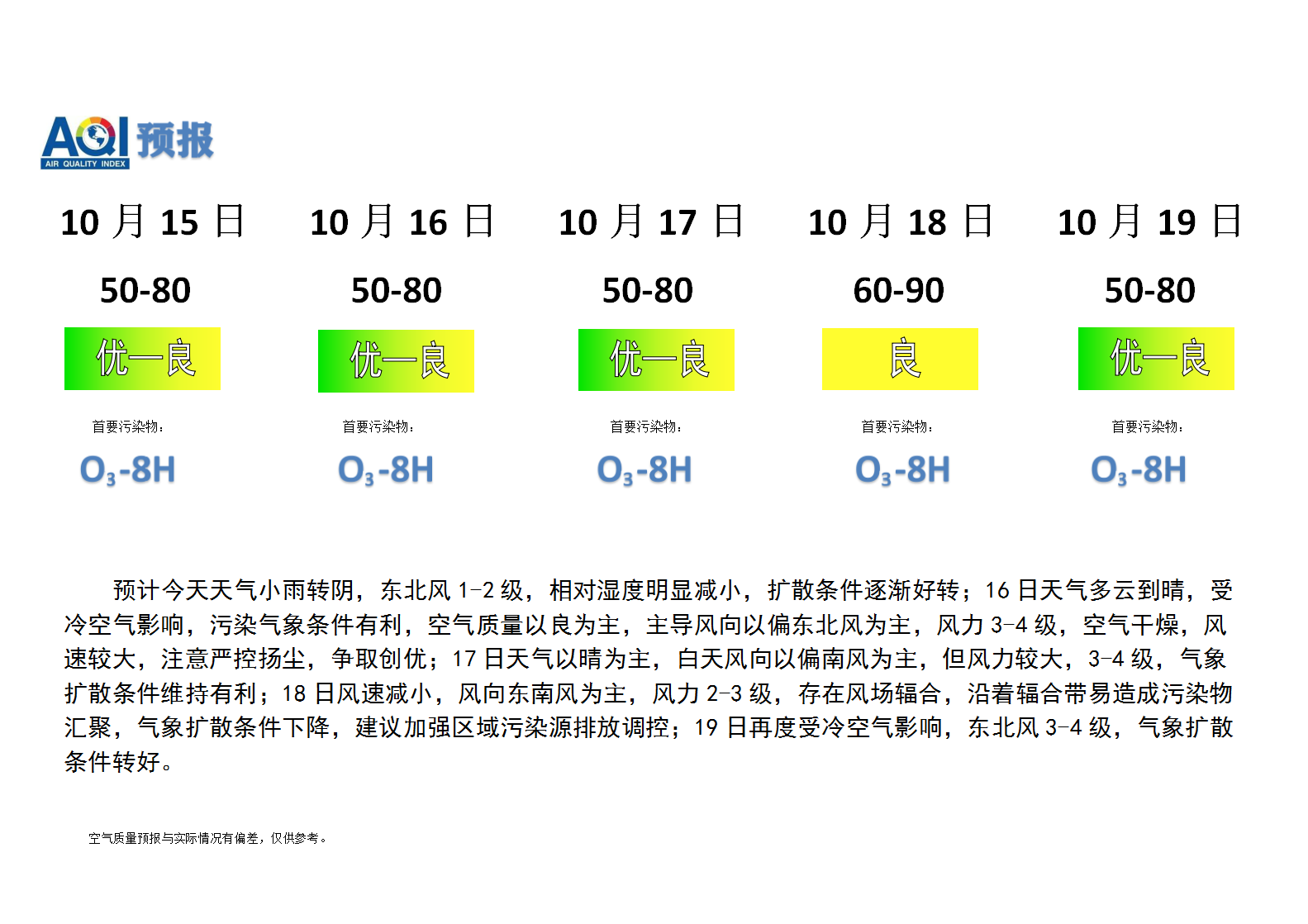 宁晋县空气质量预报_01.png