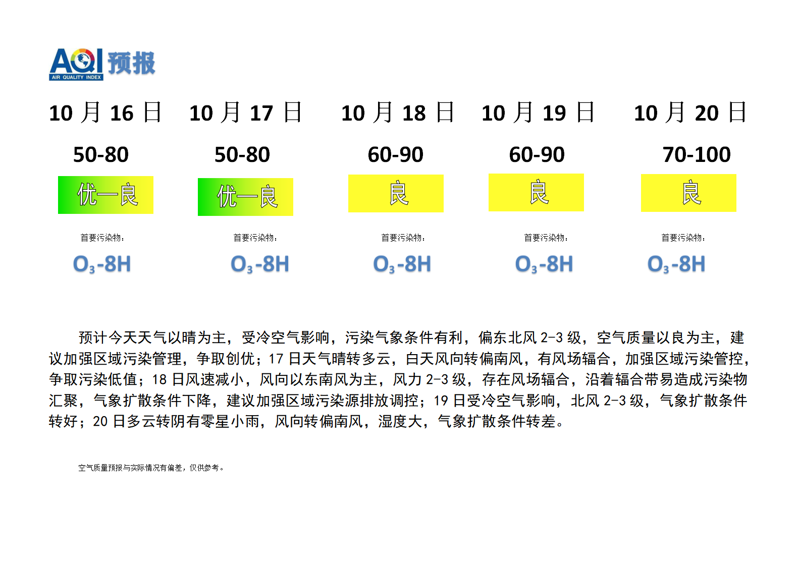 宁晋县空气质量预报 - 副本_01.png