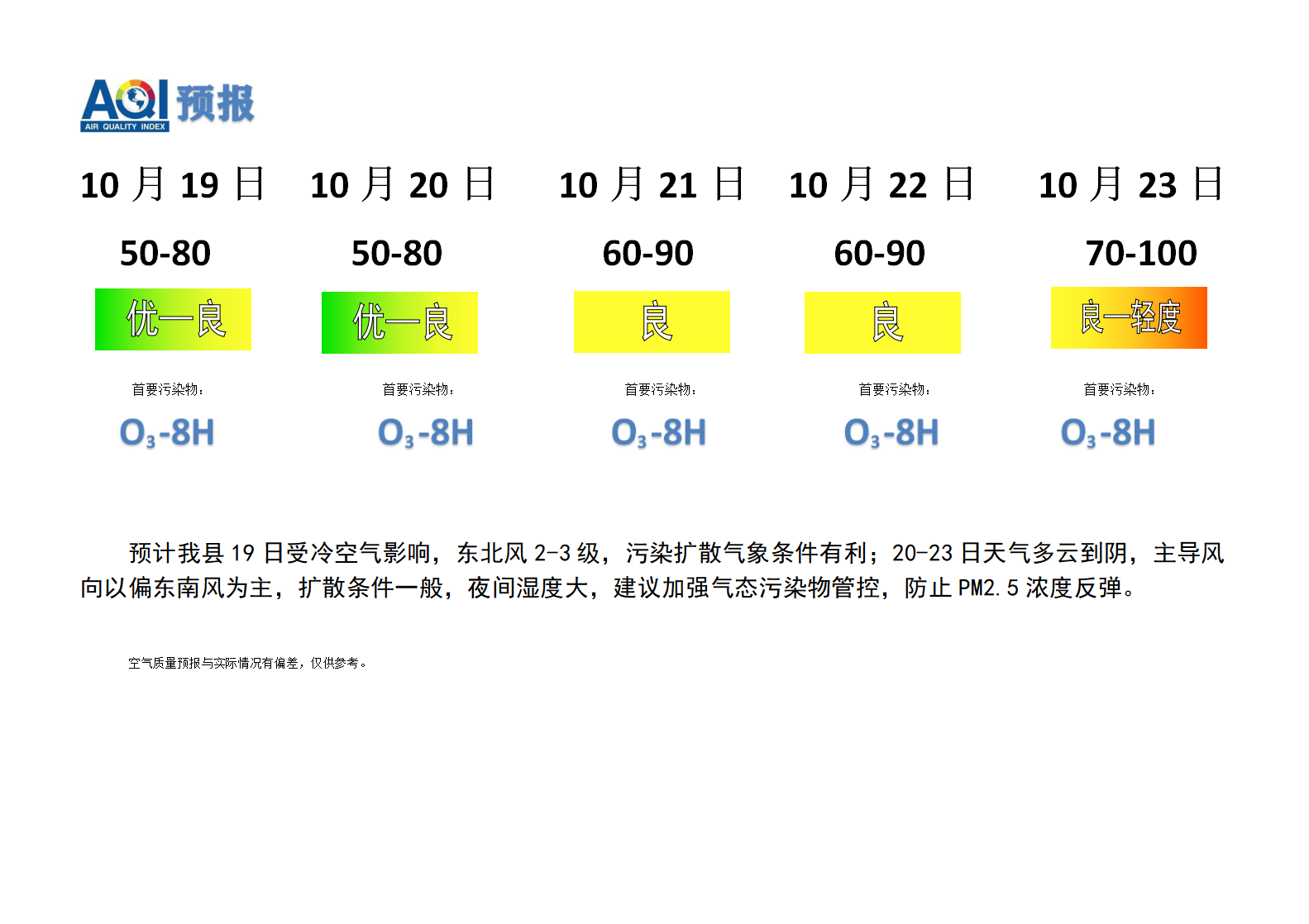 宁晋县空气质量预报 - 副本_01.png