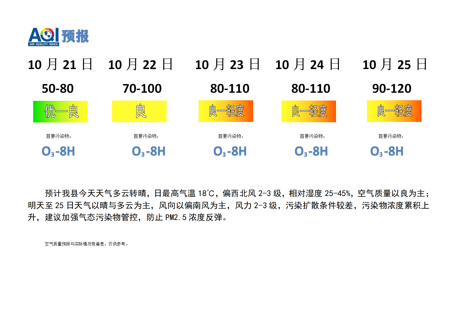 宁晋县空气质量预报 - 副本_01.png