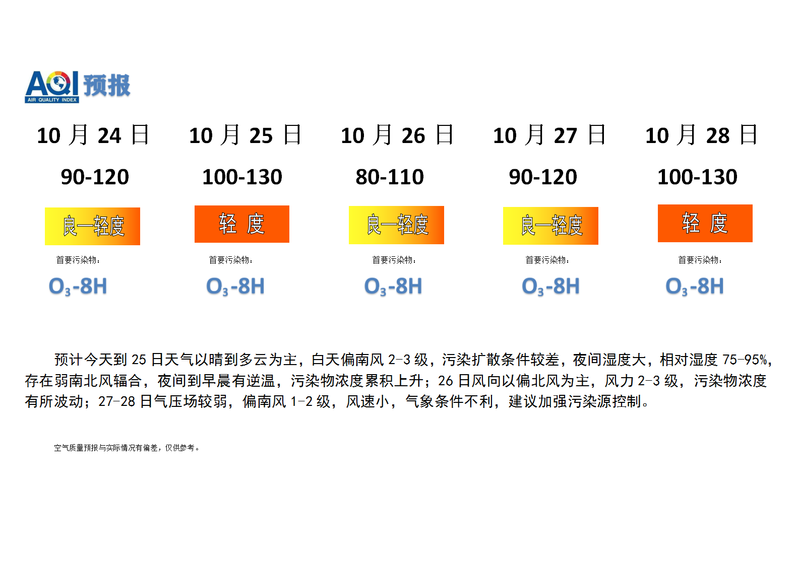 宁晋县空气质量预报_01.png