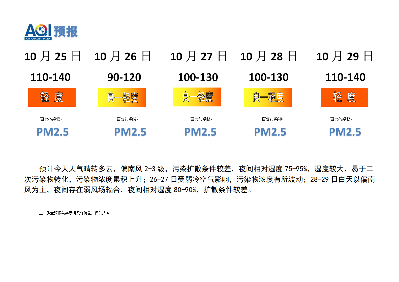 宁晋县空气质量预报 - 副本_01.png