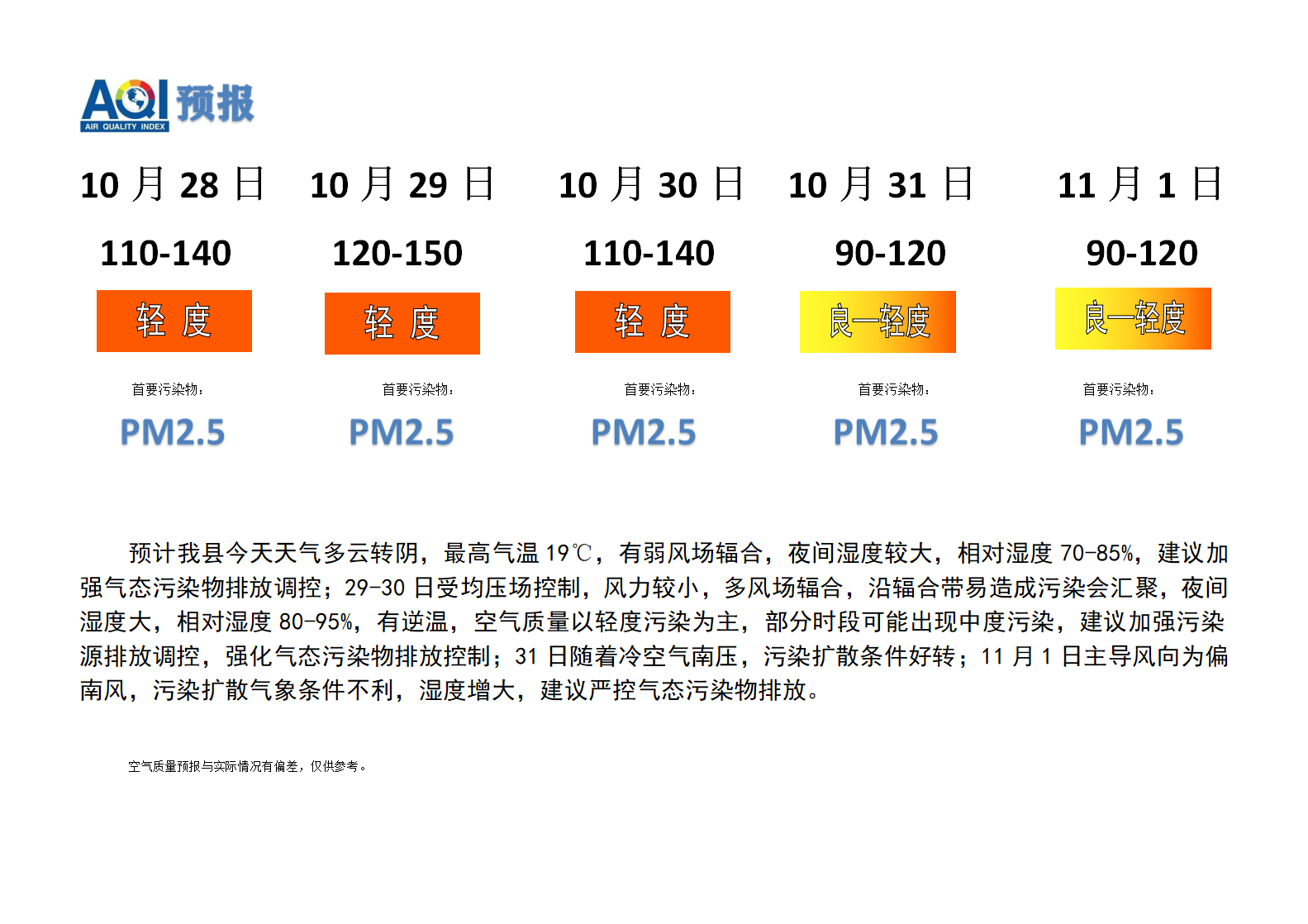 宁晋县空气质量预报 - 副本_01.png