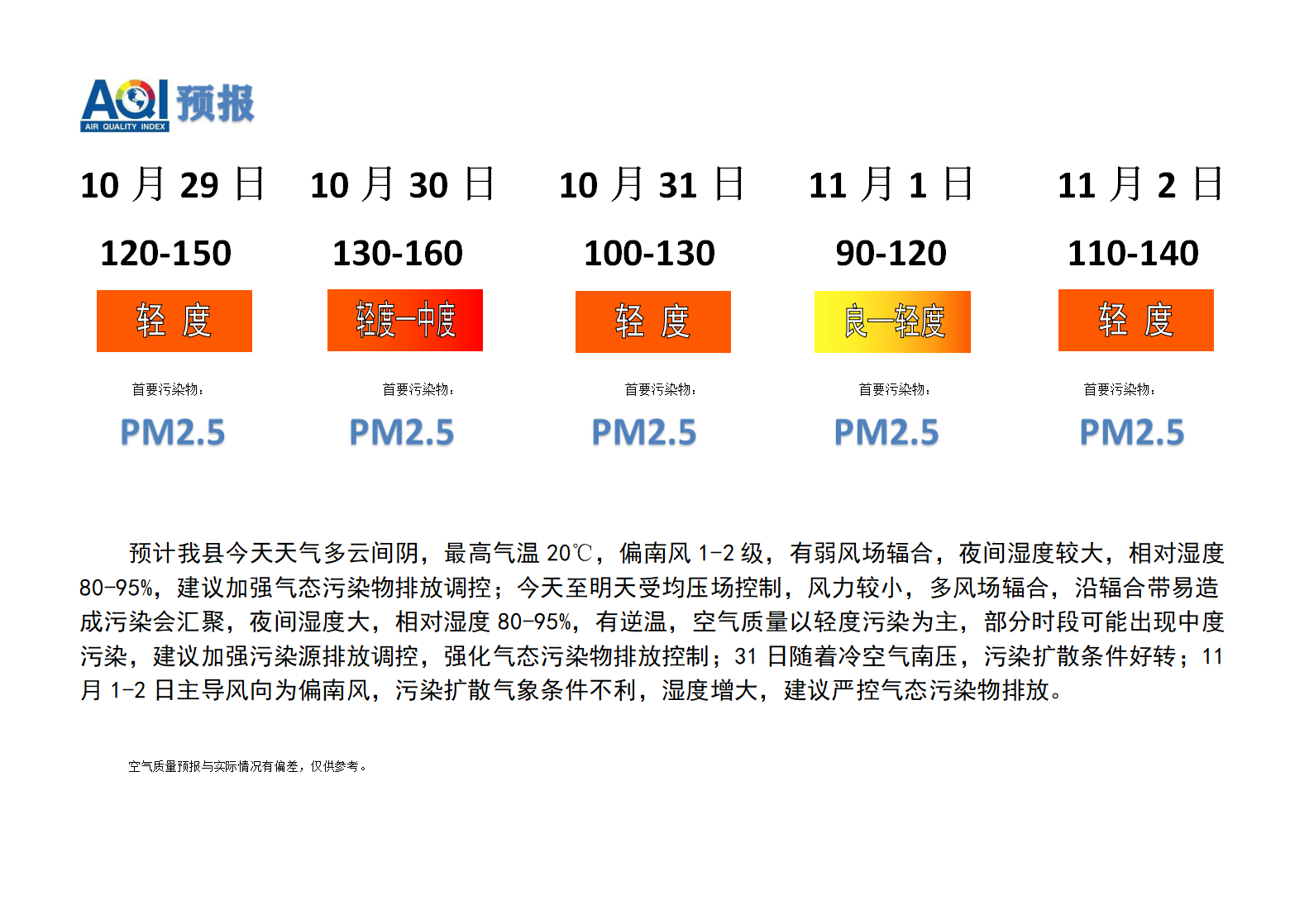 宁晋县空气质量预报 - 副本_01.png