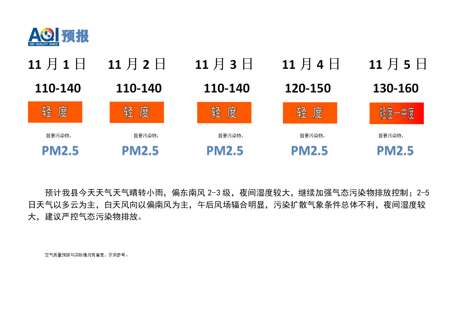 宁晋县空气质量预报 - 副本_01.png