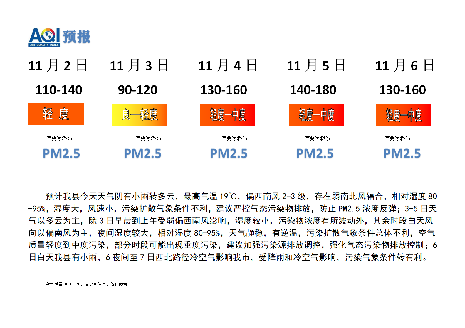 宁晋县空气质量预报 - 副本_01.png