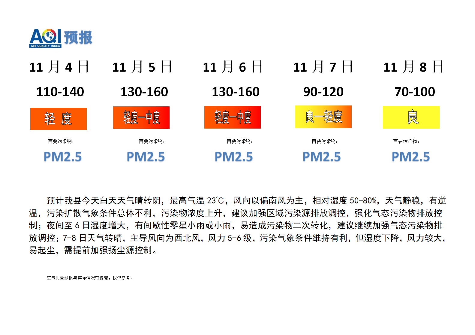 宁晋县空气质量预报 - 副本_01.png