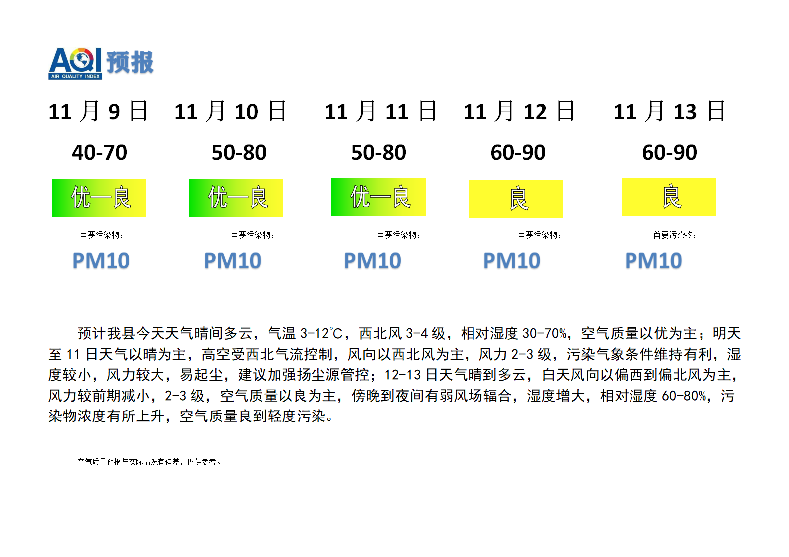 宁晋县空气质量预报 - 副本_01.png