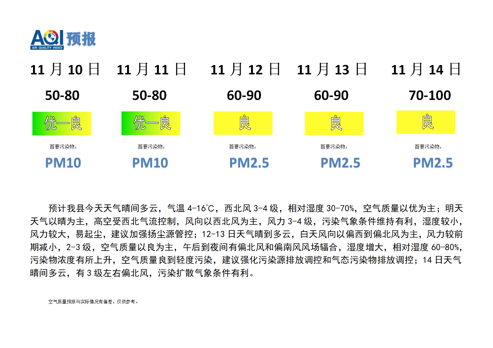 宁晋县空气质量预报 - 副本_01.png