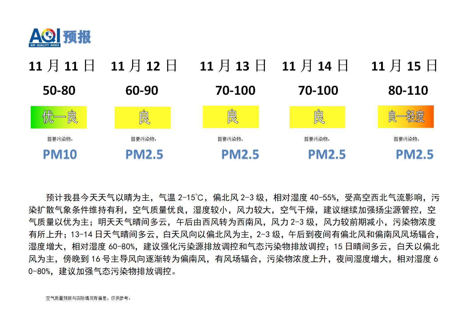 宁晋县空气质量预报 - 副本_01.png