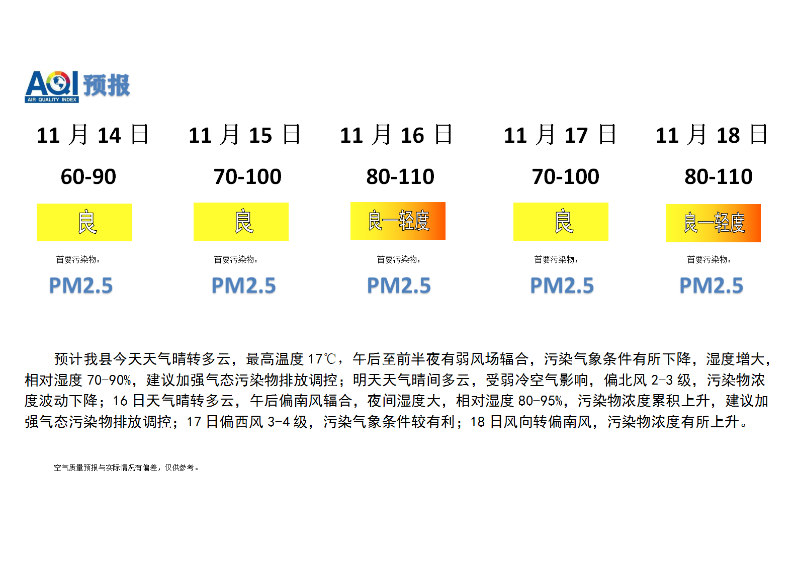 宁晋县空气质量预报_01.png