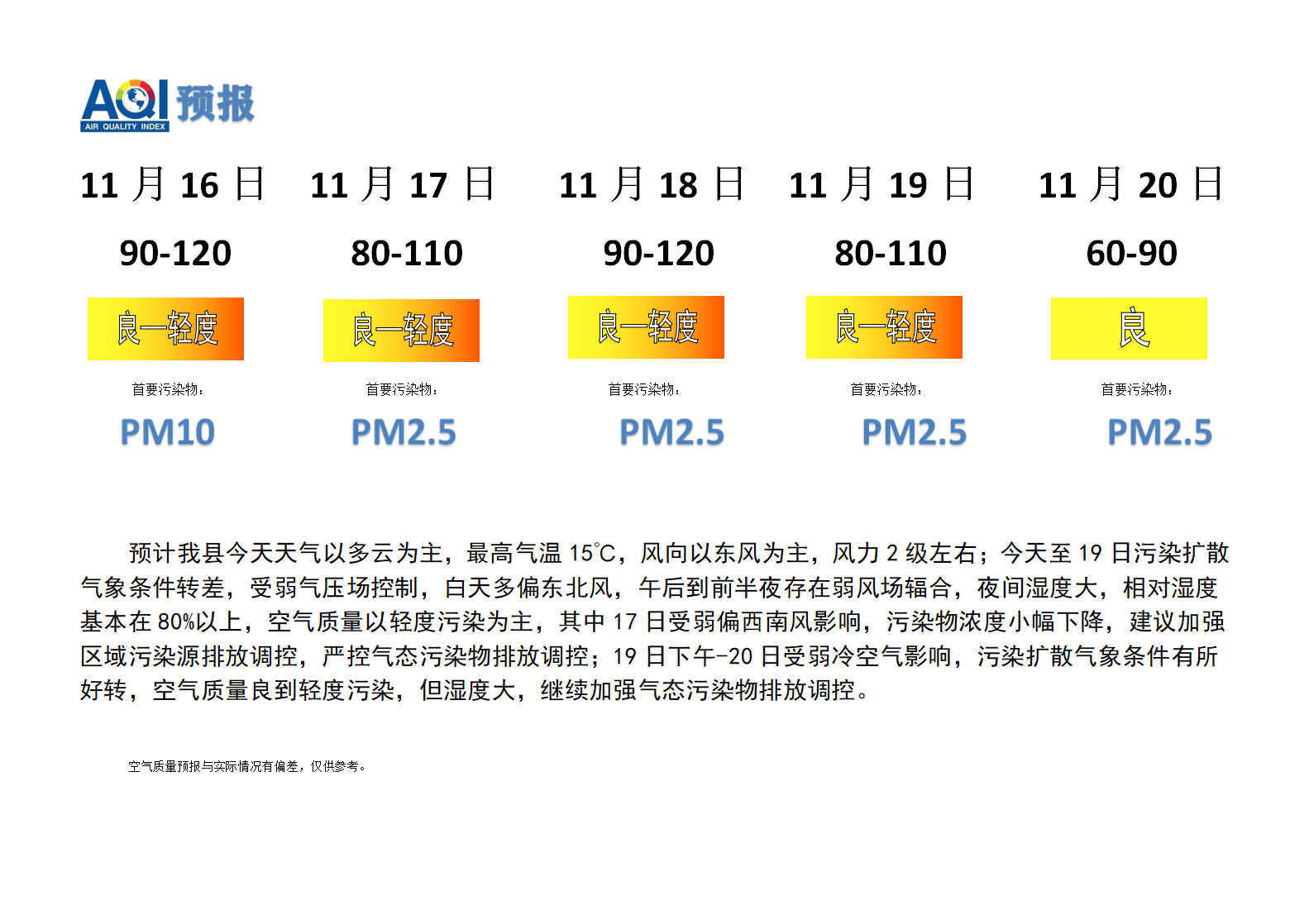 宁晋县空气质量预报 - 副本_01.png