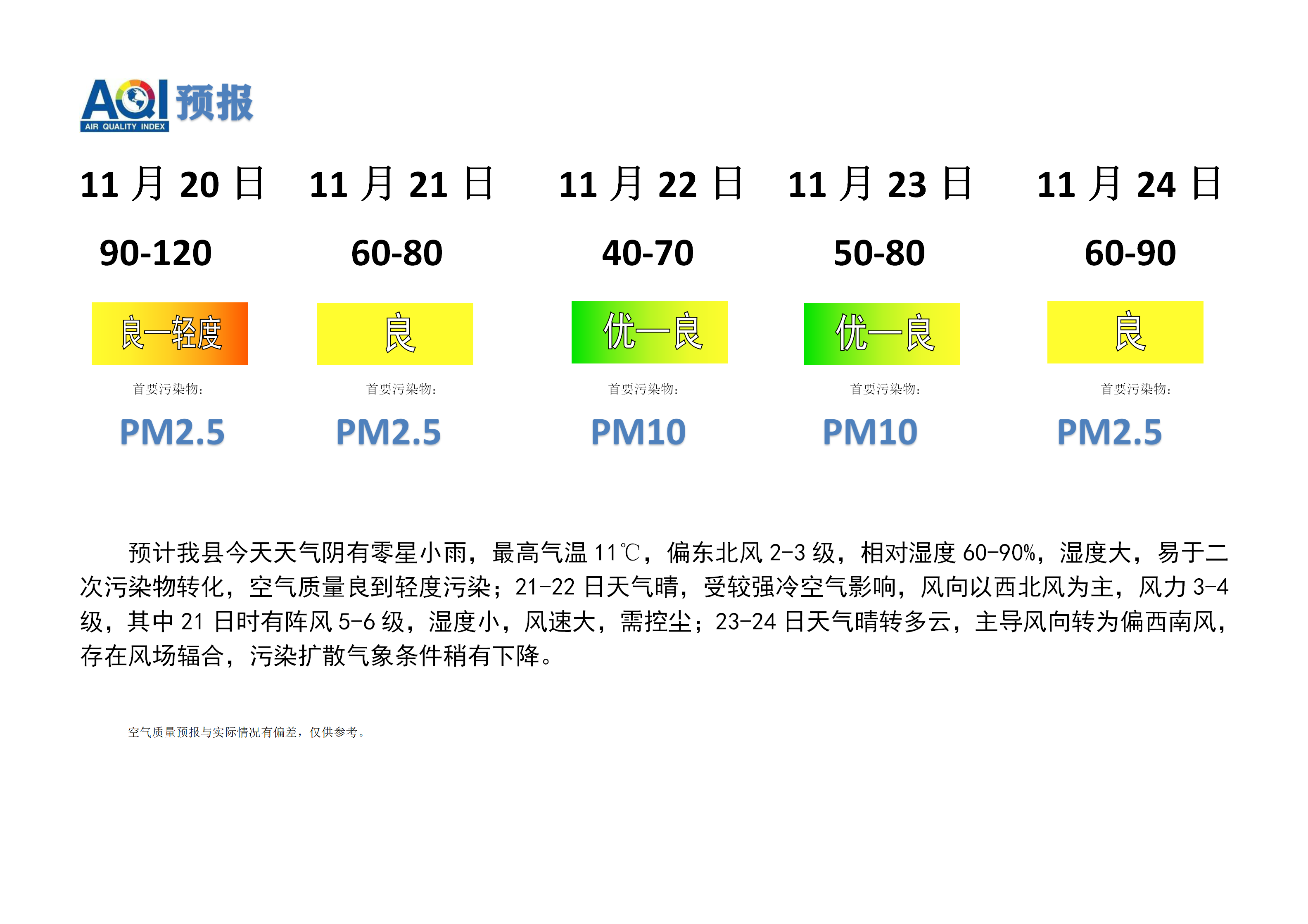 宁晋县空气质量预报 - 副本_01.png