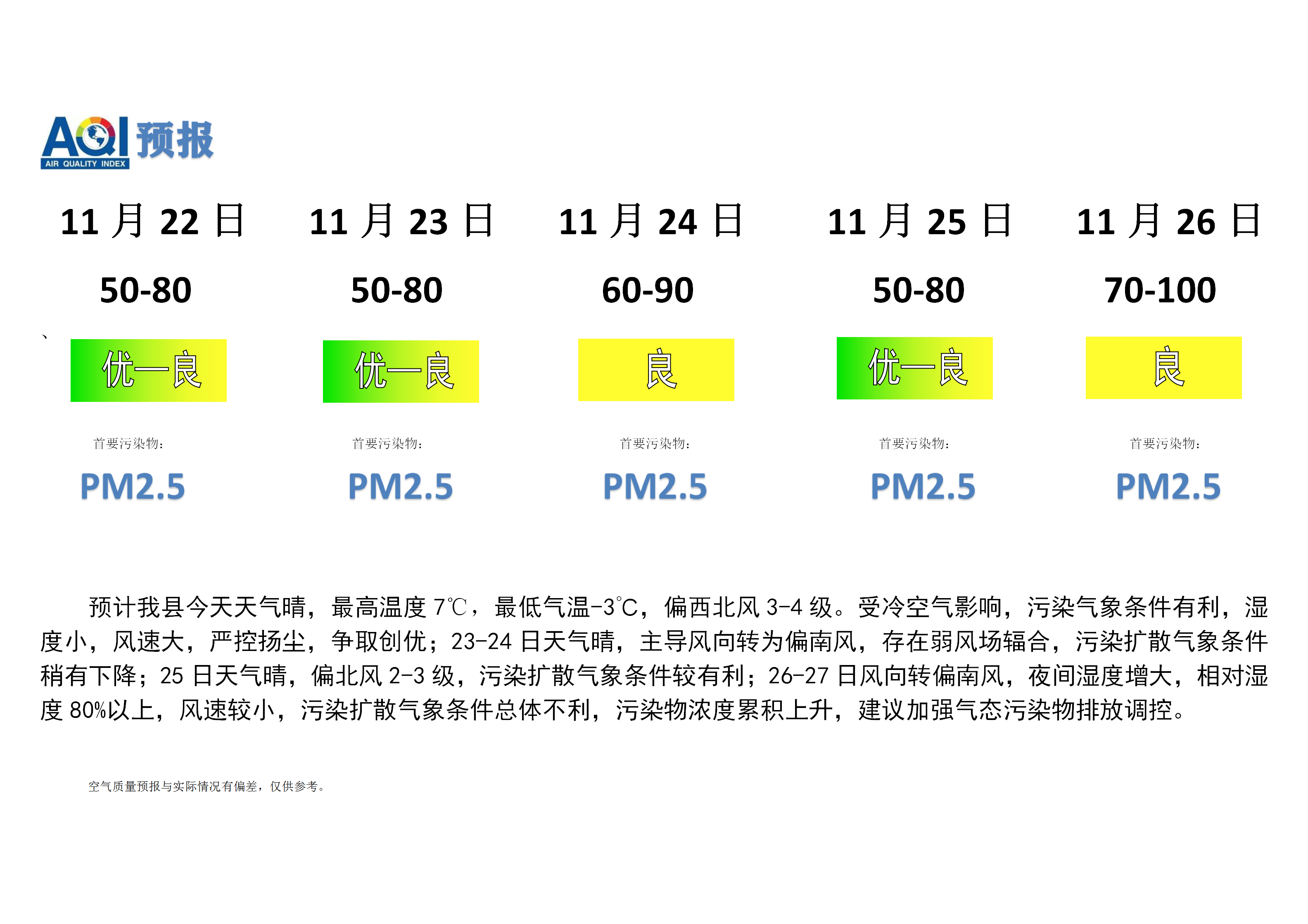 宁晋县空气质量预报_01.png