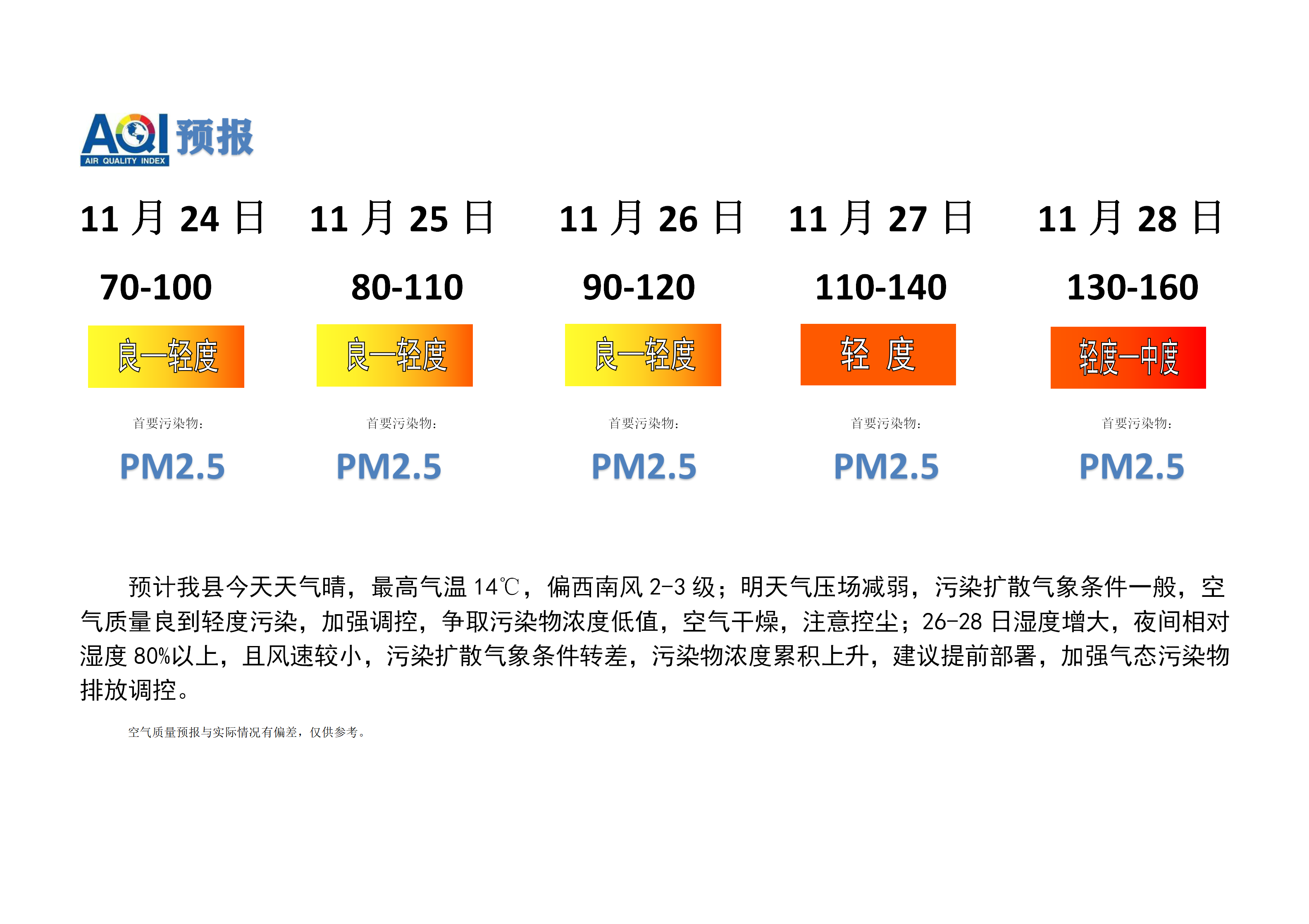 宁晋县空气质量预报_01.png