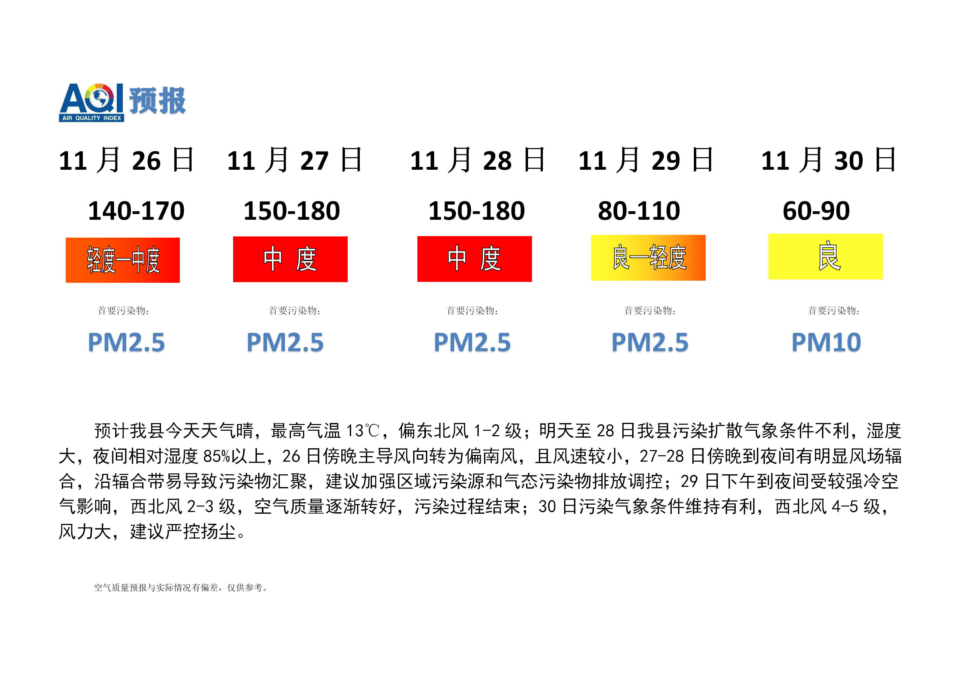 宁晋县空气质量预报_01.png