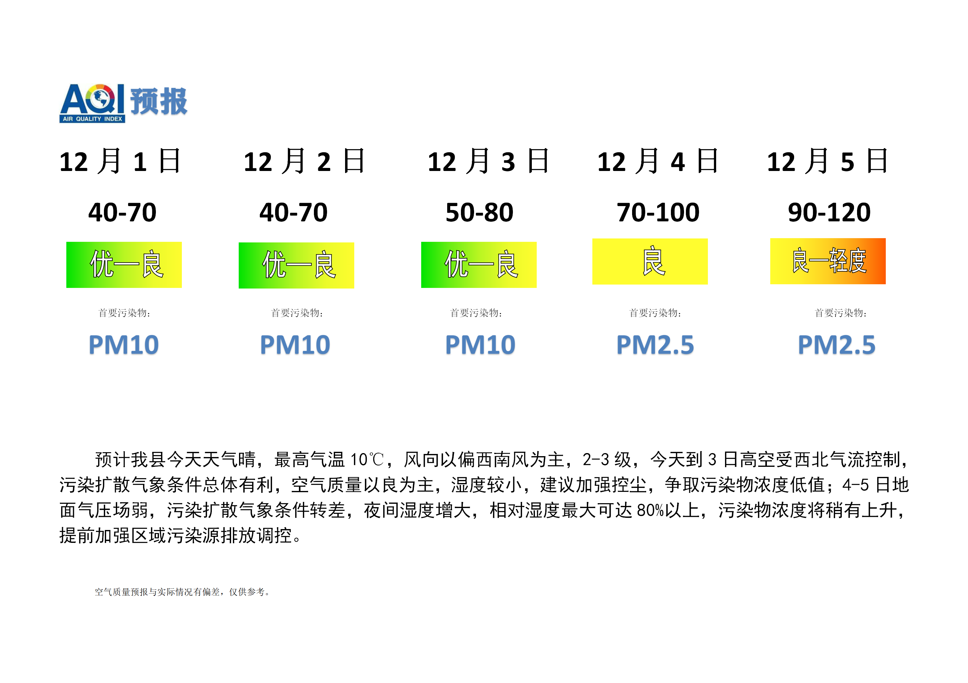 宁晋县空气质量预报_01.png