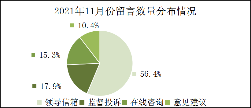 2021年11月份饼图.png