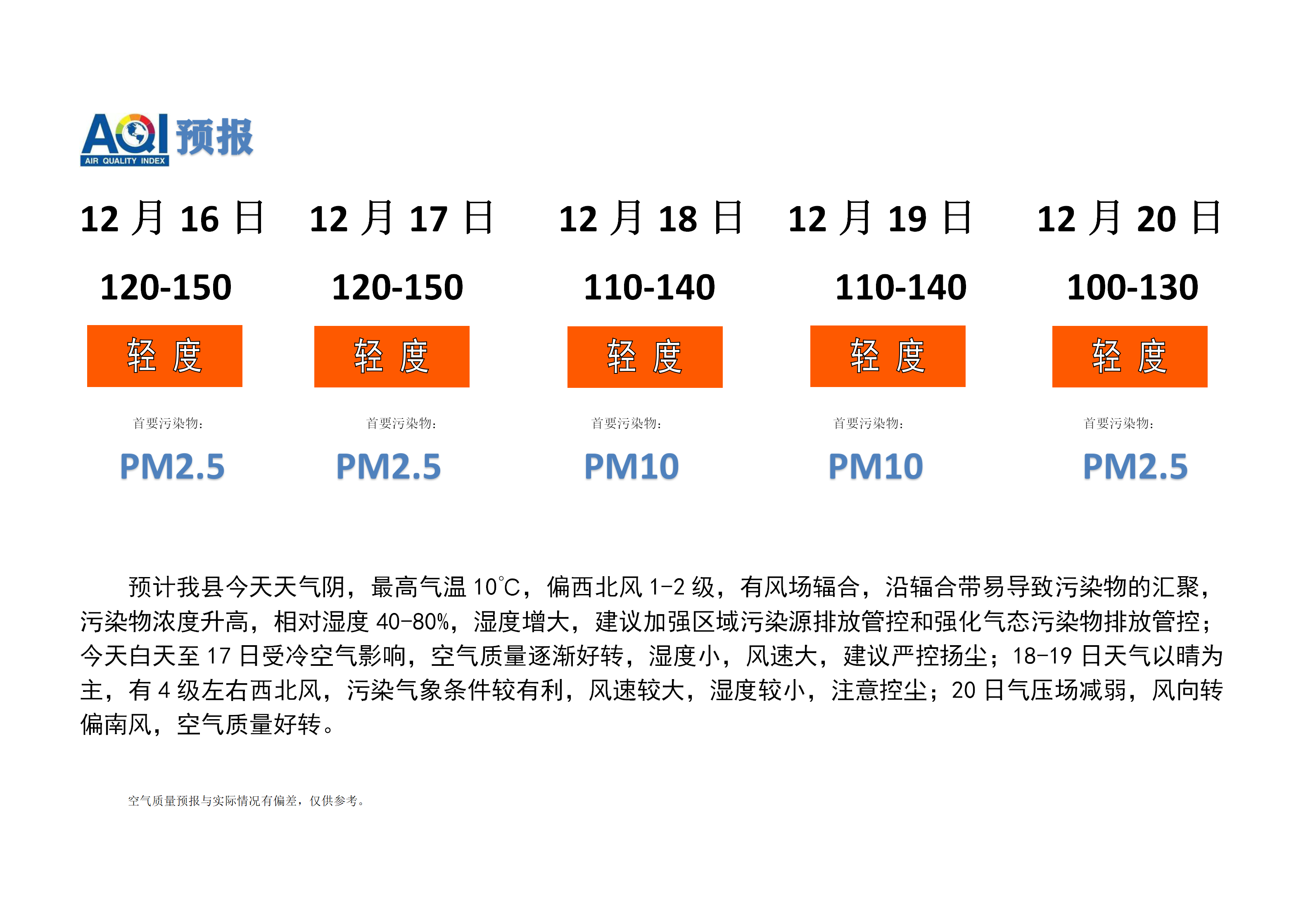 宁晋县空气质量预报_01.png