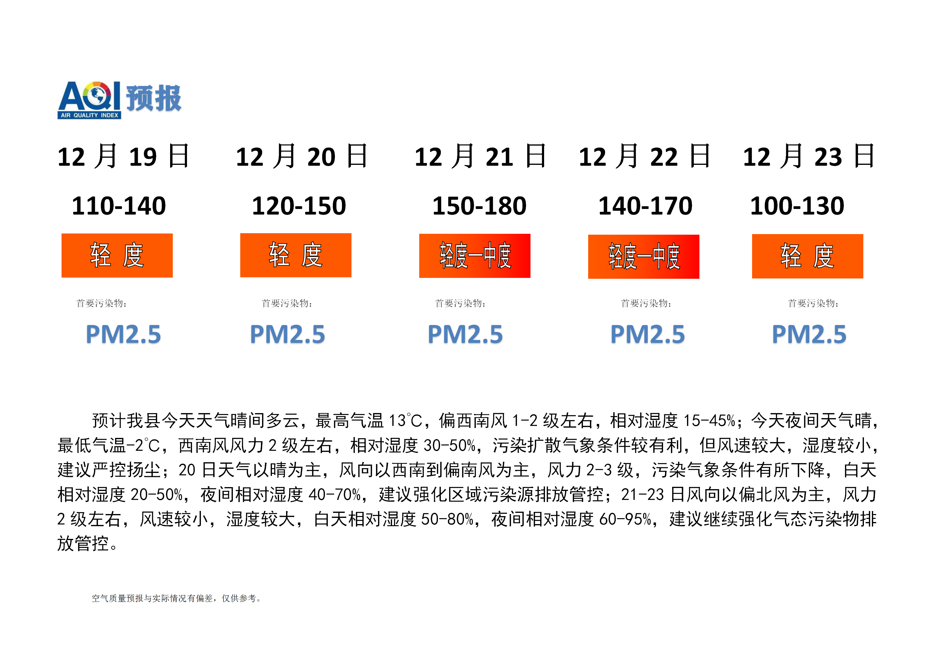 宁晋县空气质量预报_01.png