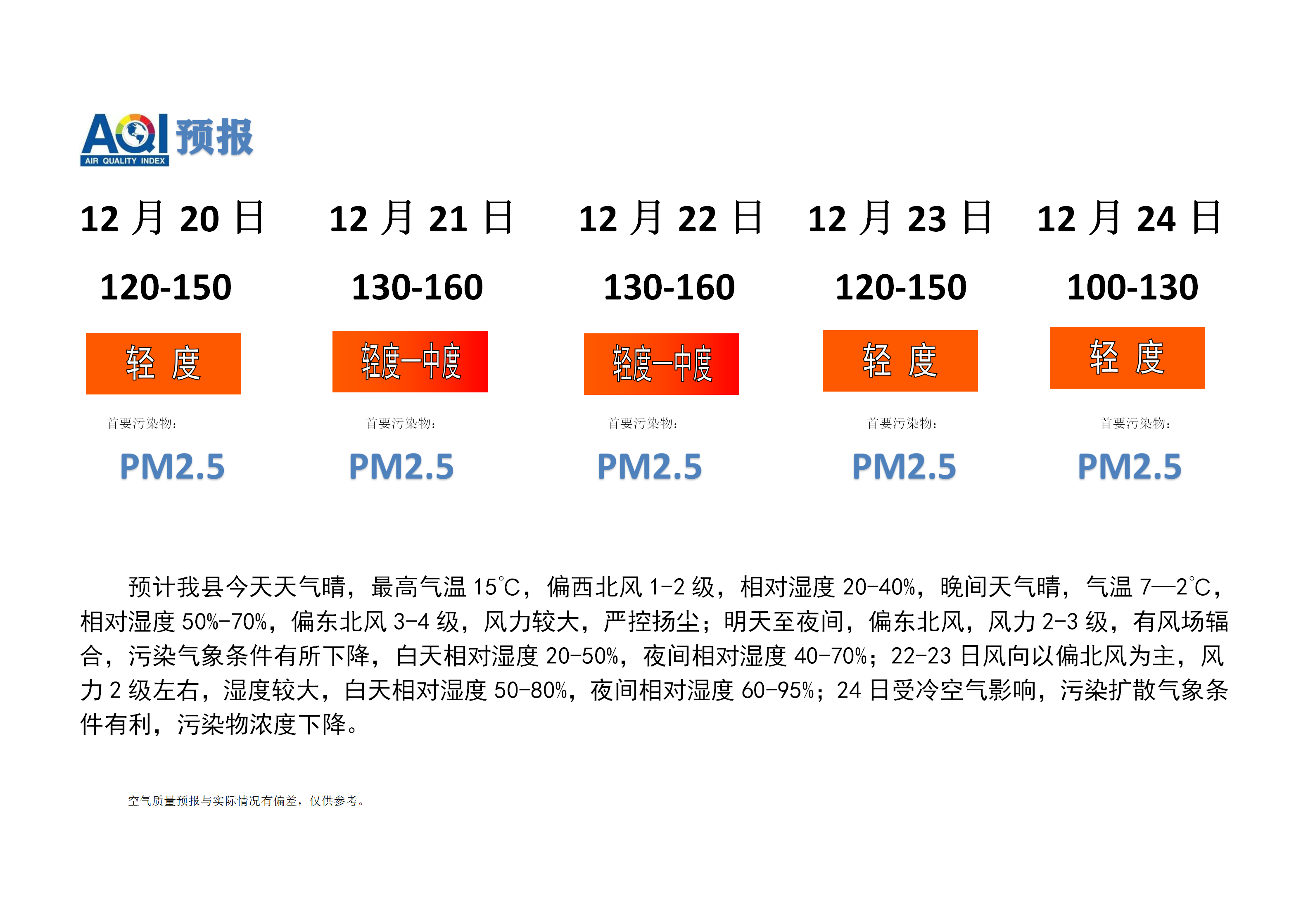 宁晋县空气质量预报_01.png