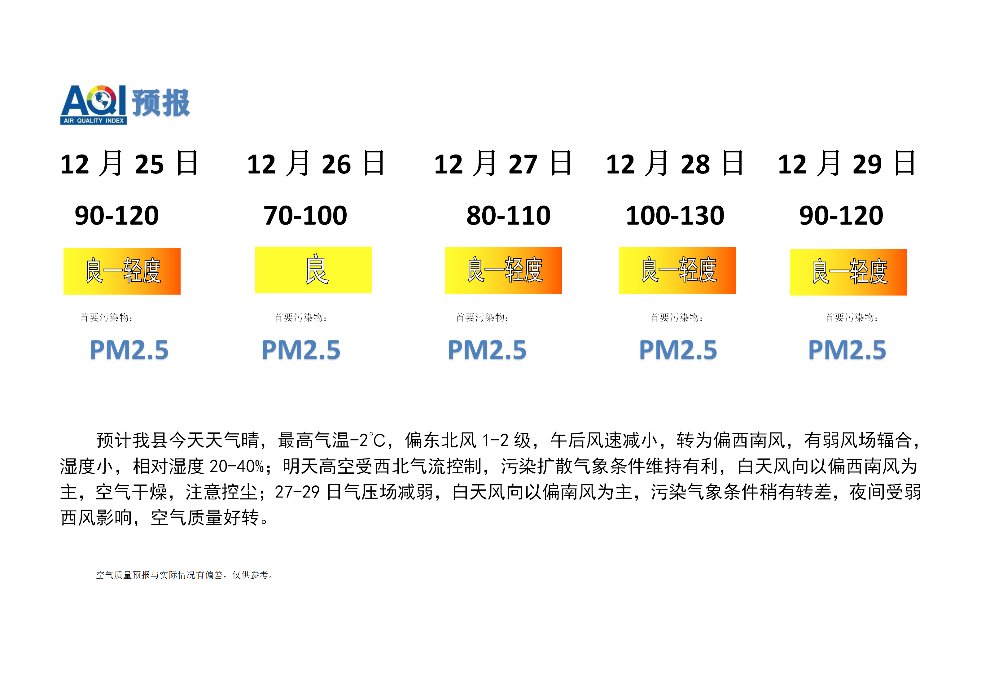 宁晋县空气质量预报_01.png