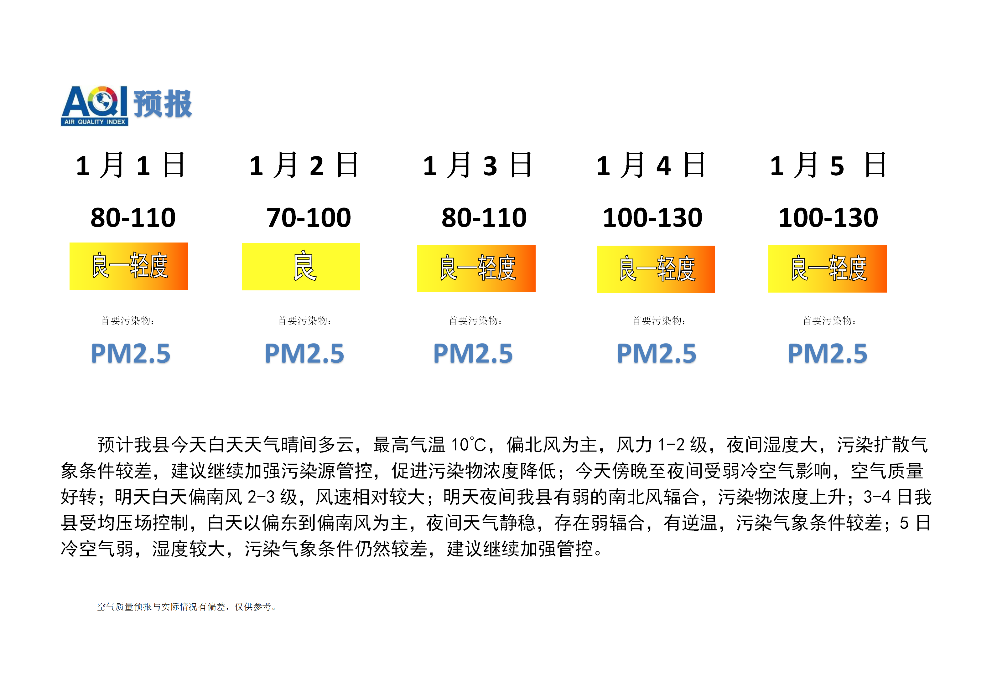 宁晋县空气质量预报_01.png