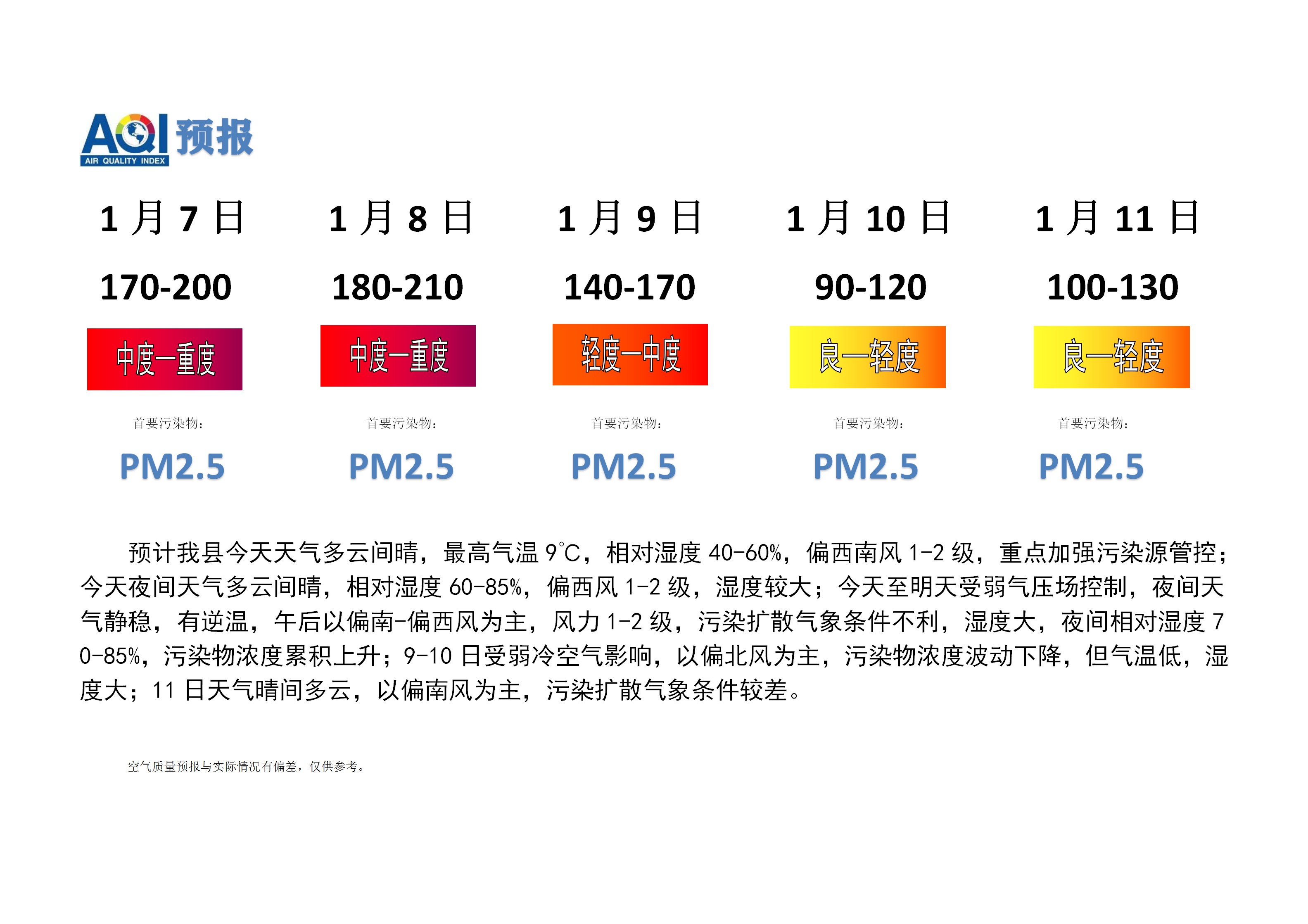 宁晋县空气质量预报_01.png