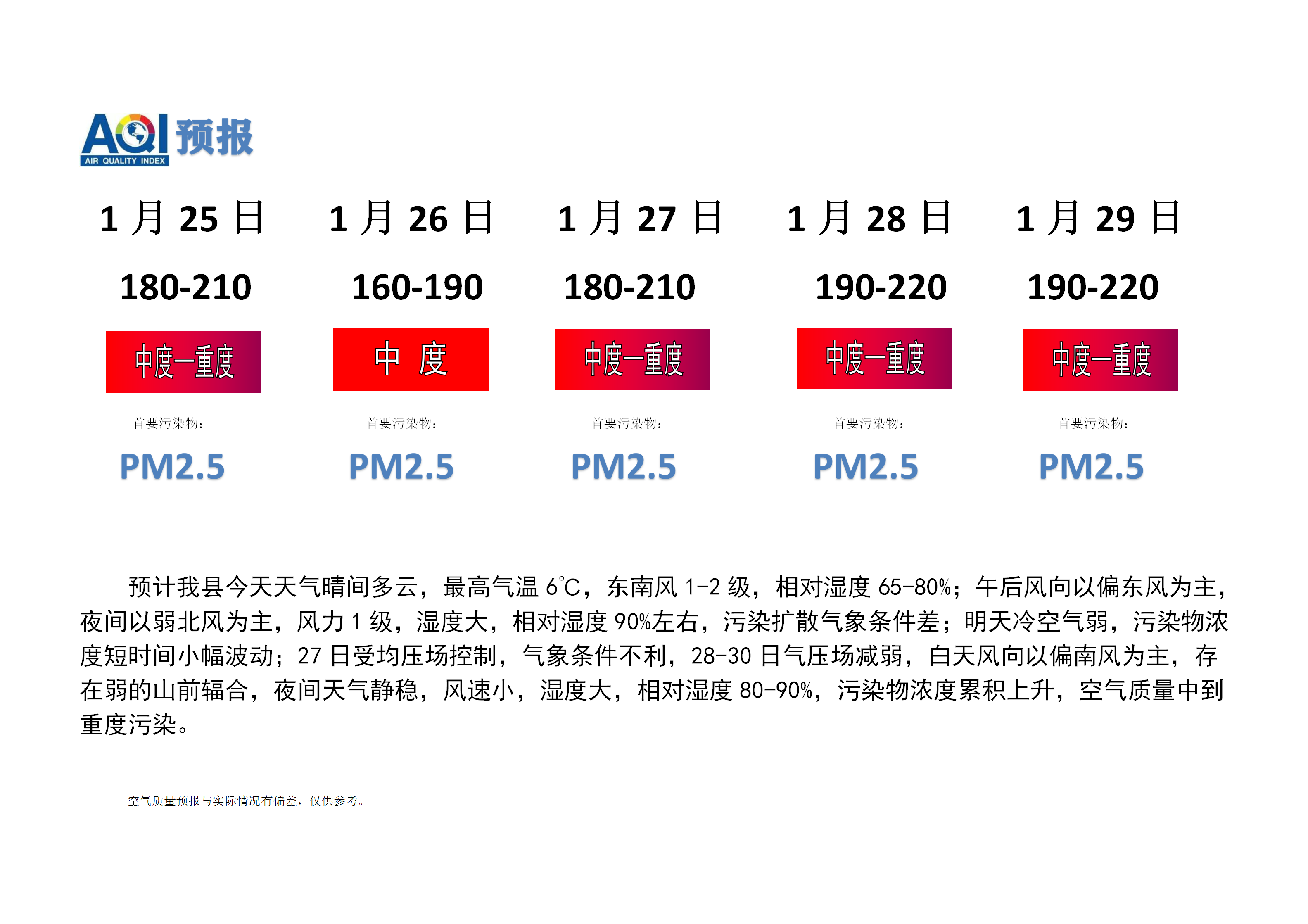 宁晋县空气质量预报_01.png