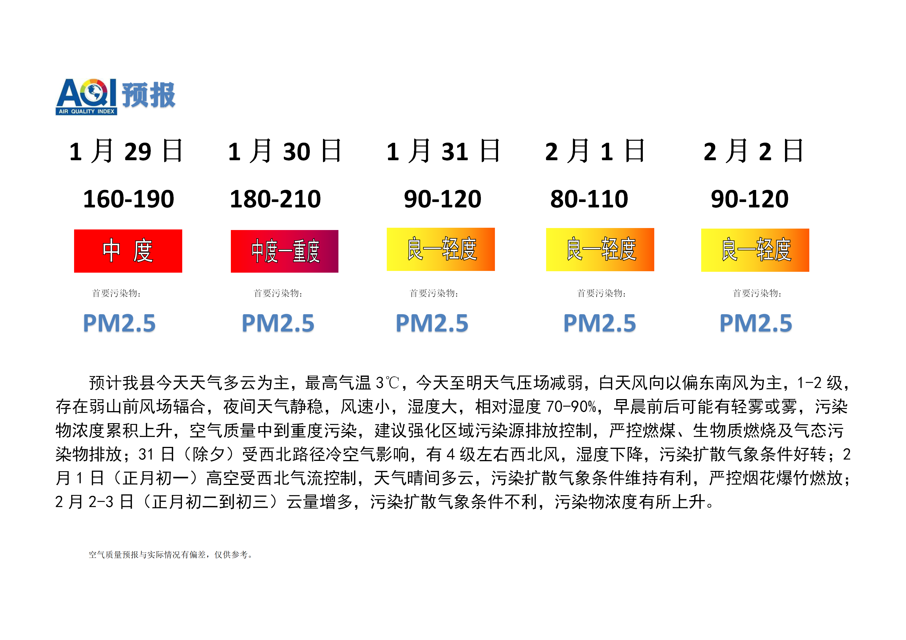 宁晋县空气质量预报_01.png