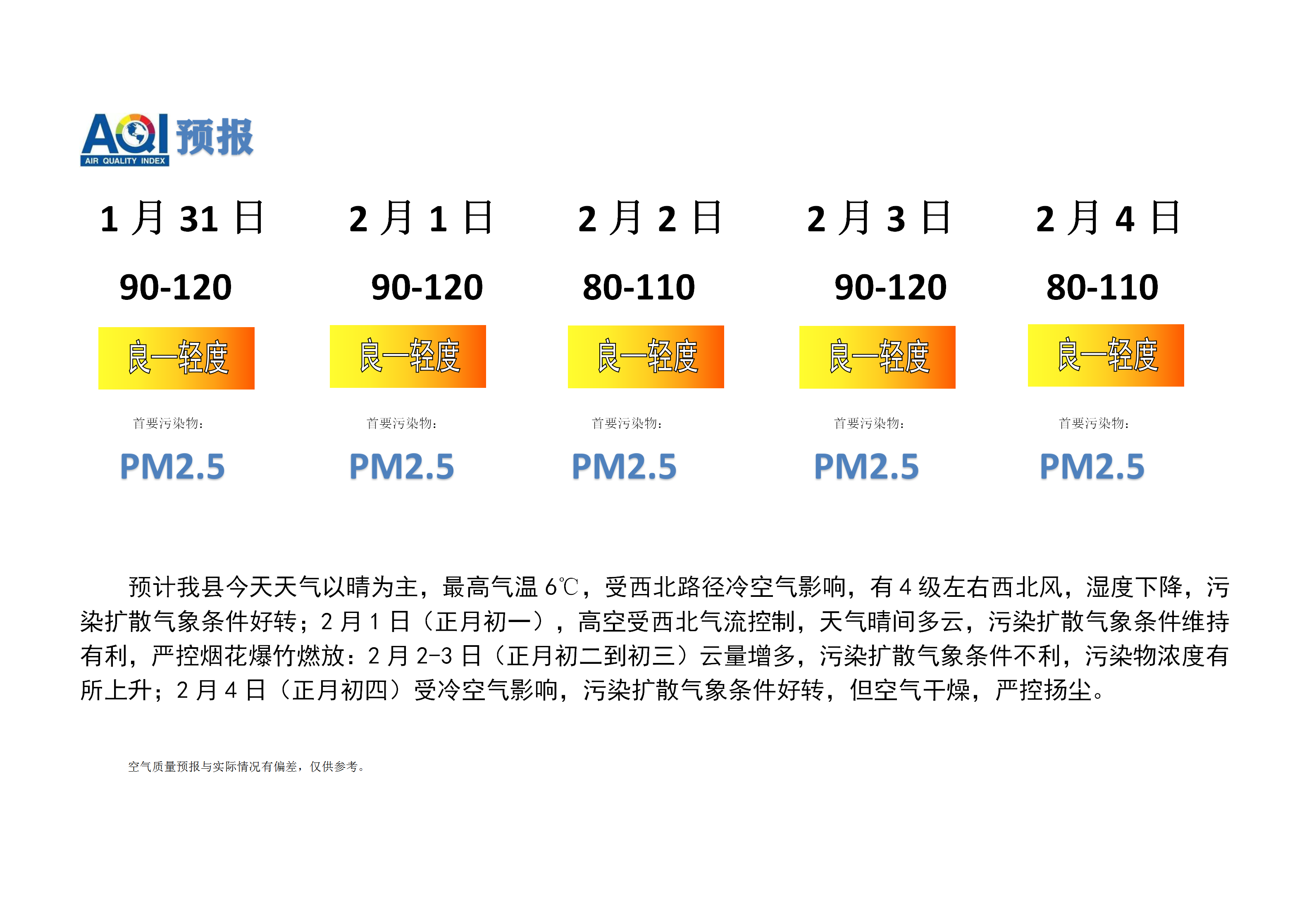 宁晋县空气质量预报_01.png