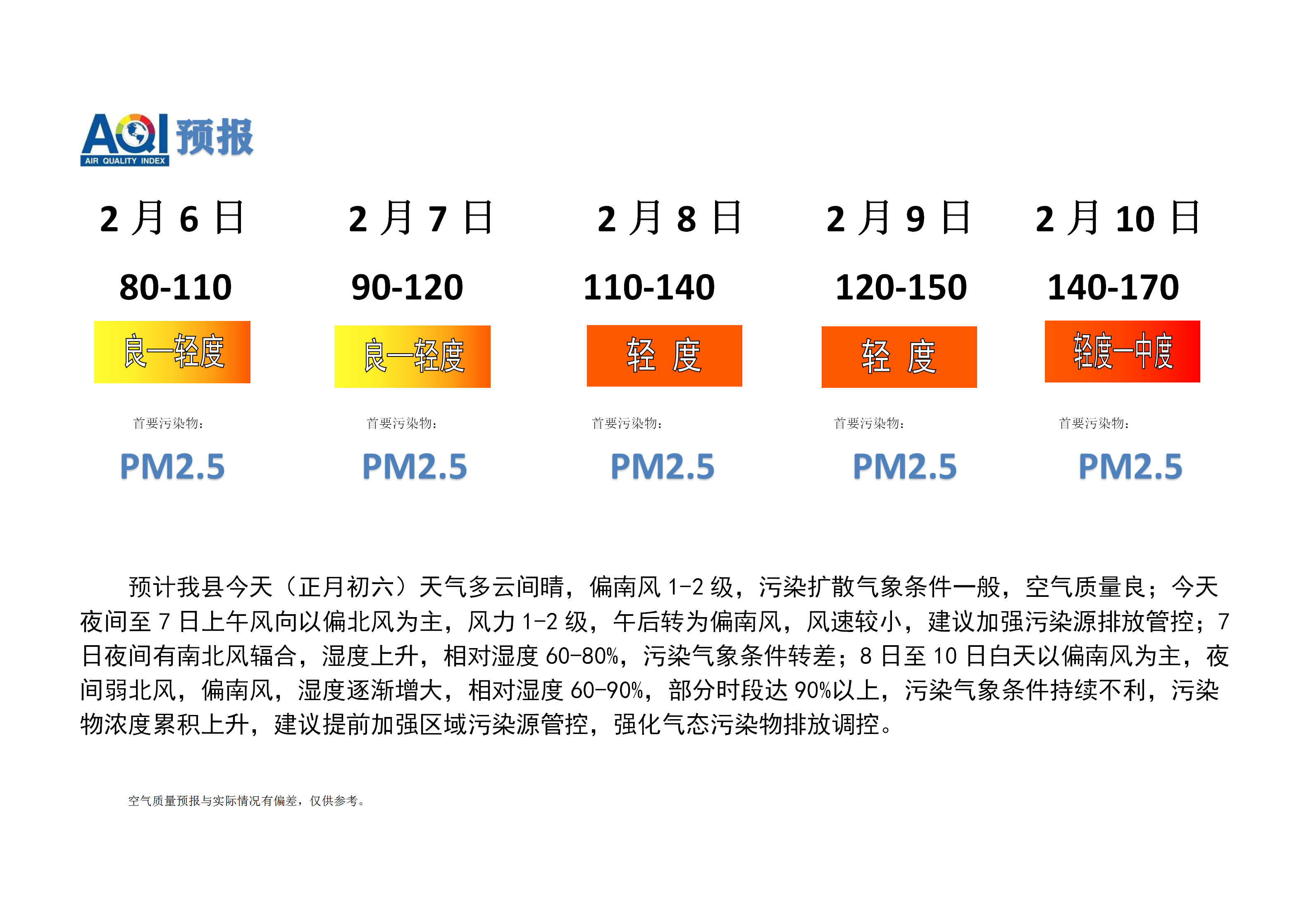 宁晋县空气质量预报_01.png