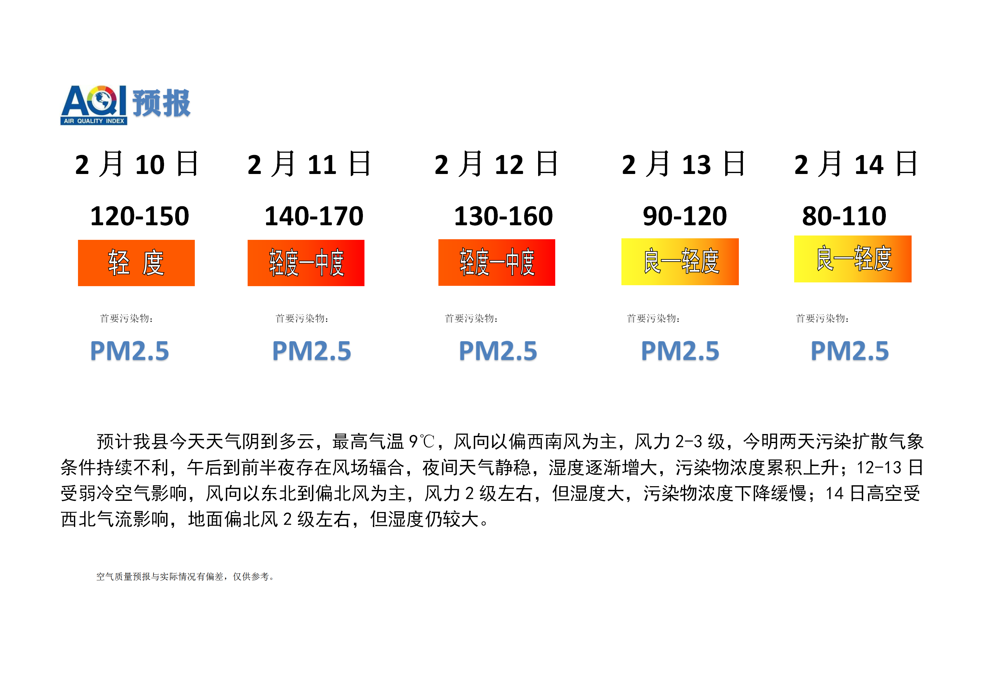 宁晋县空气质量预报_01.png