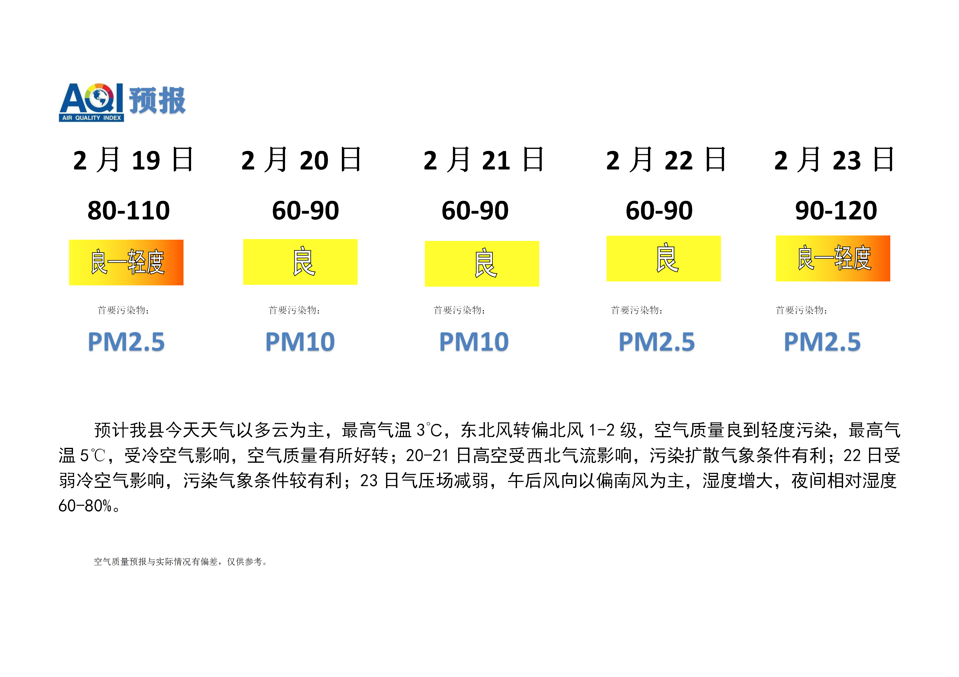 宁晋县空气质量预报_01.png