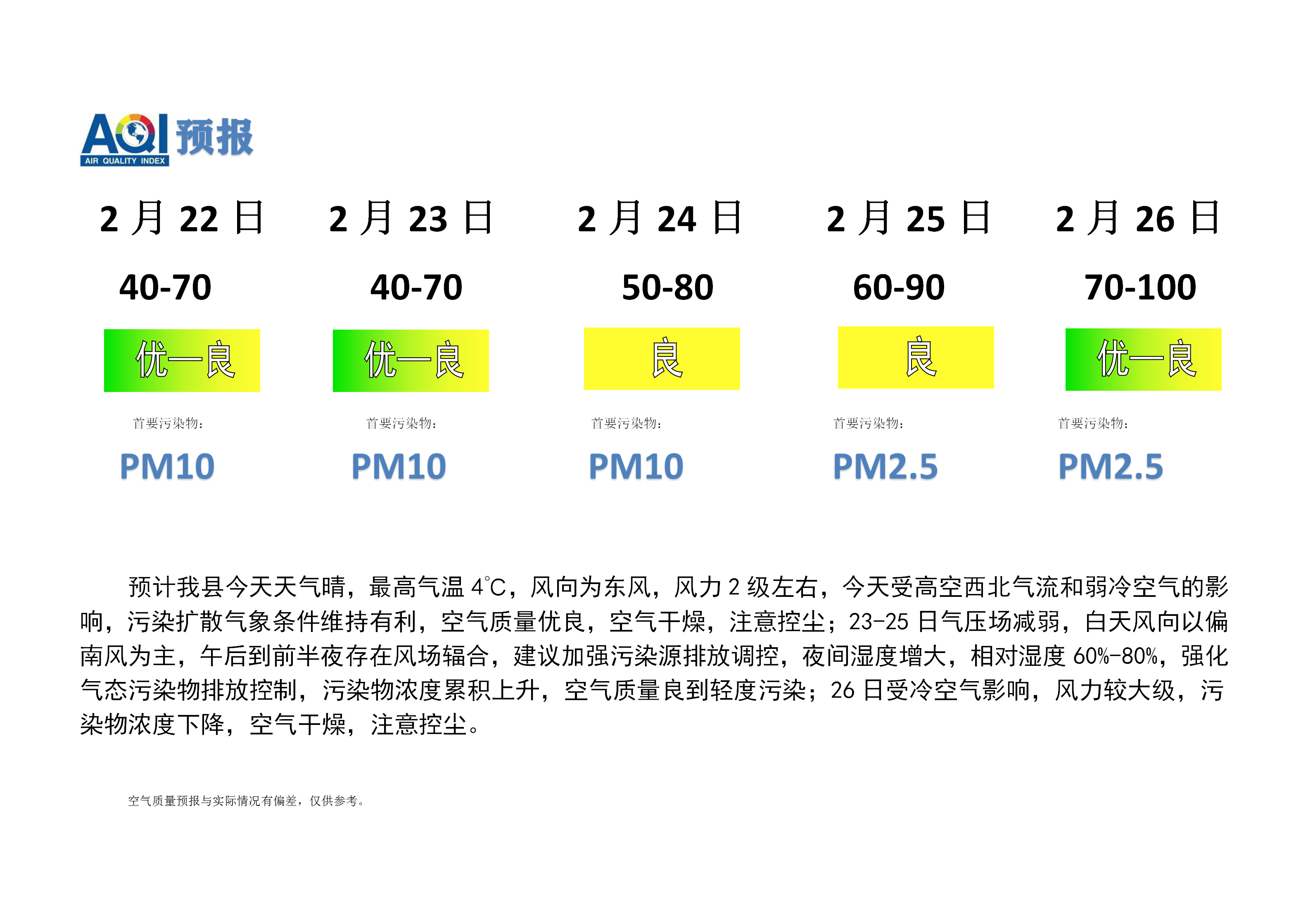 宁晋县空气质量预报_01.png