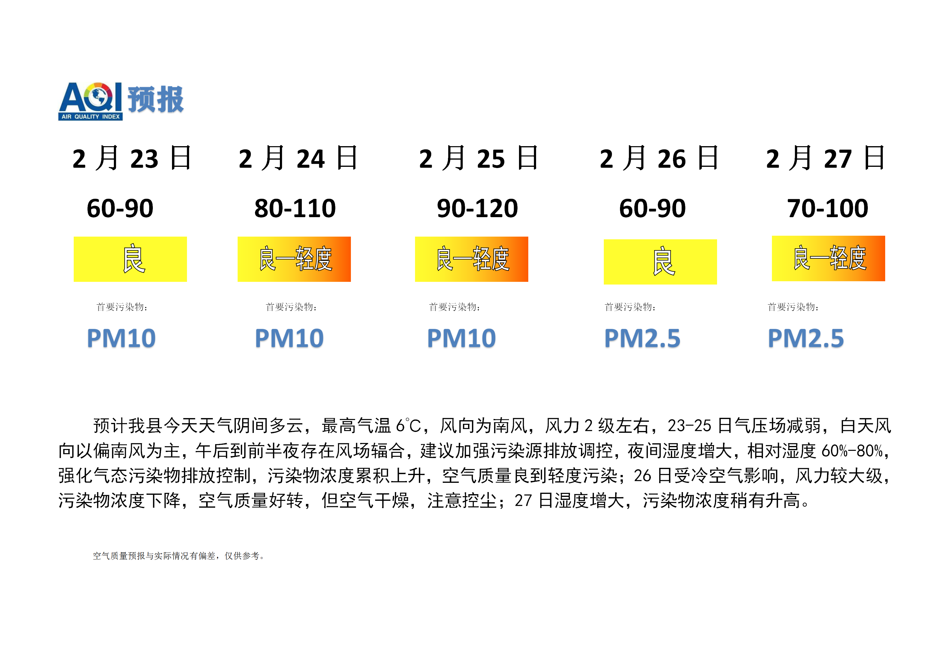 宁晋县空气质量预报_01.png