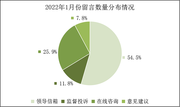 2022年1月份饼图.png