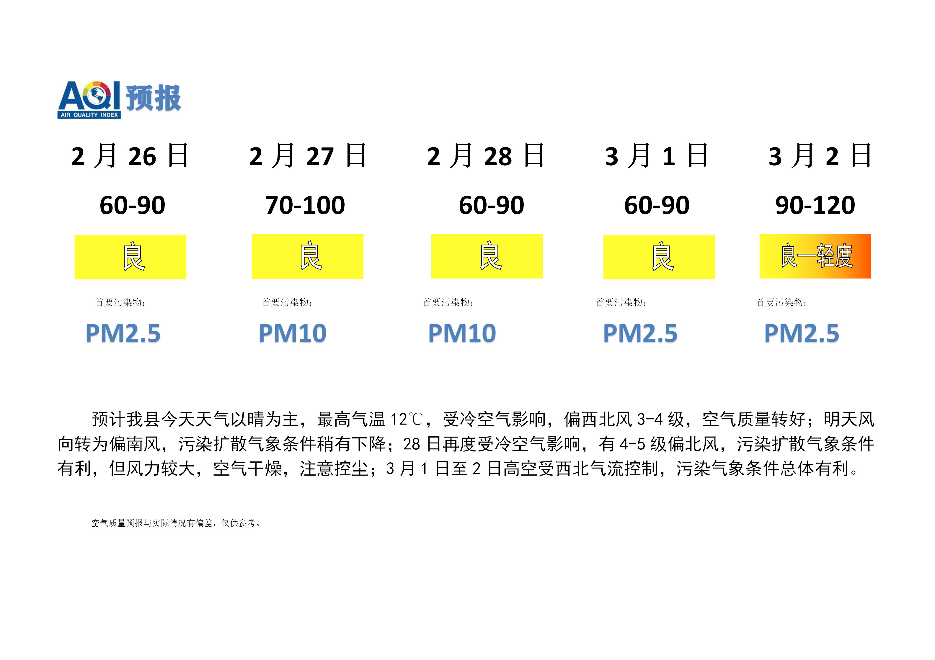 宁晋县空气质量预报_01.png