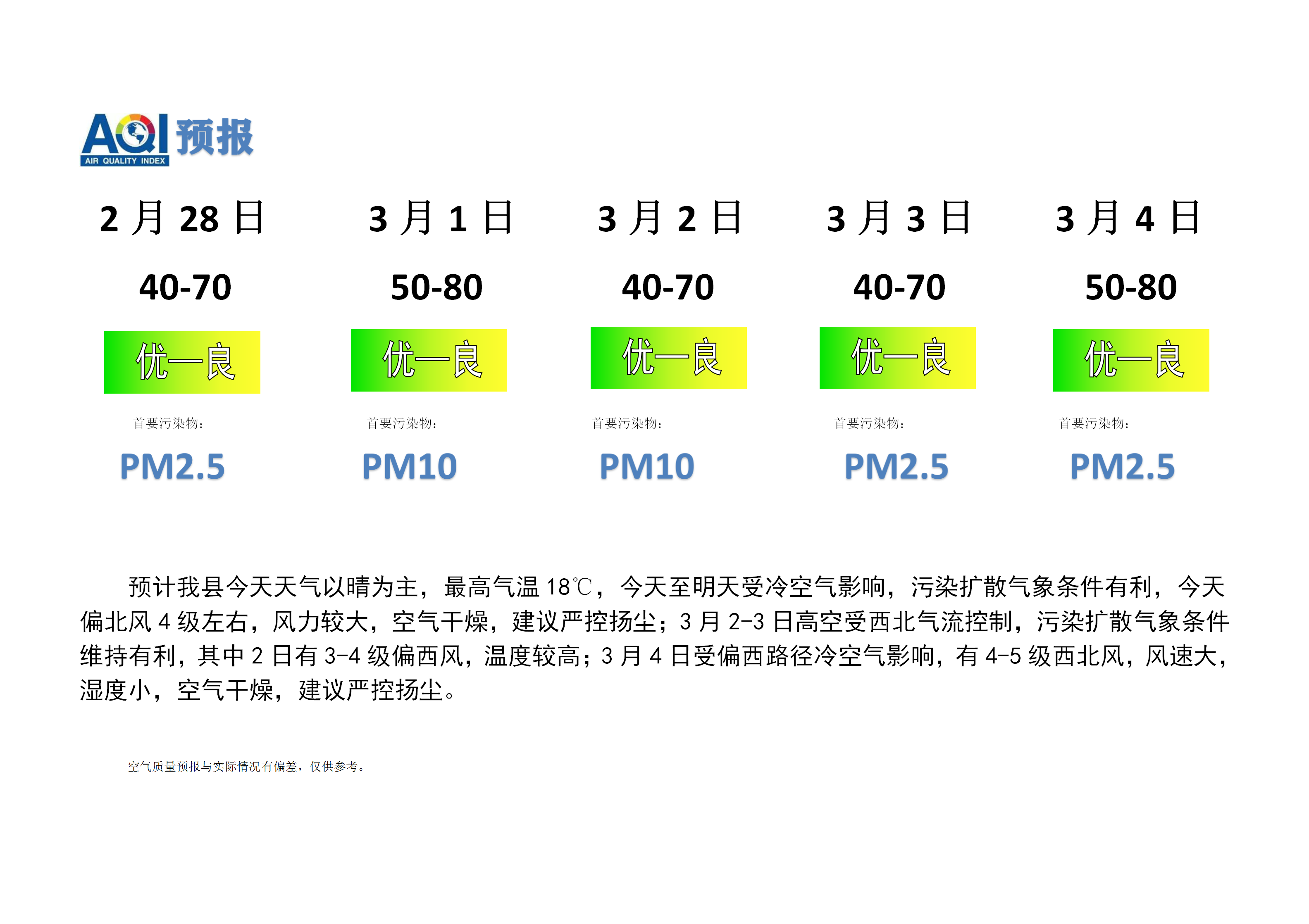 宁晋县空气质量预报_01.png