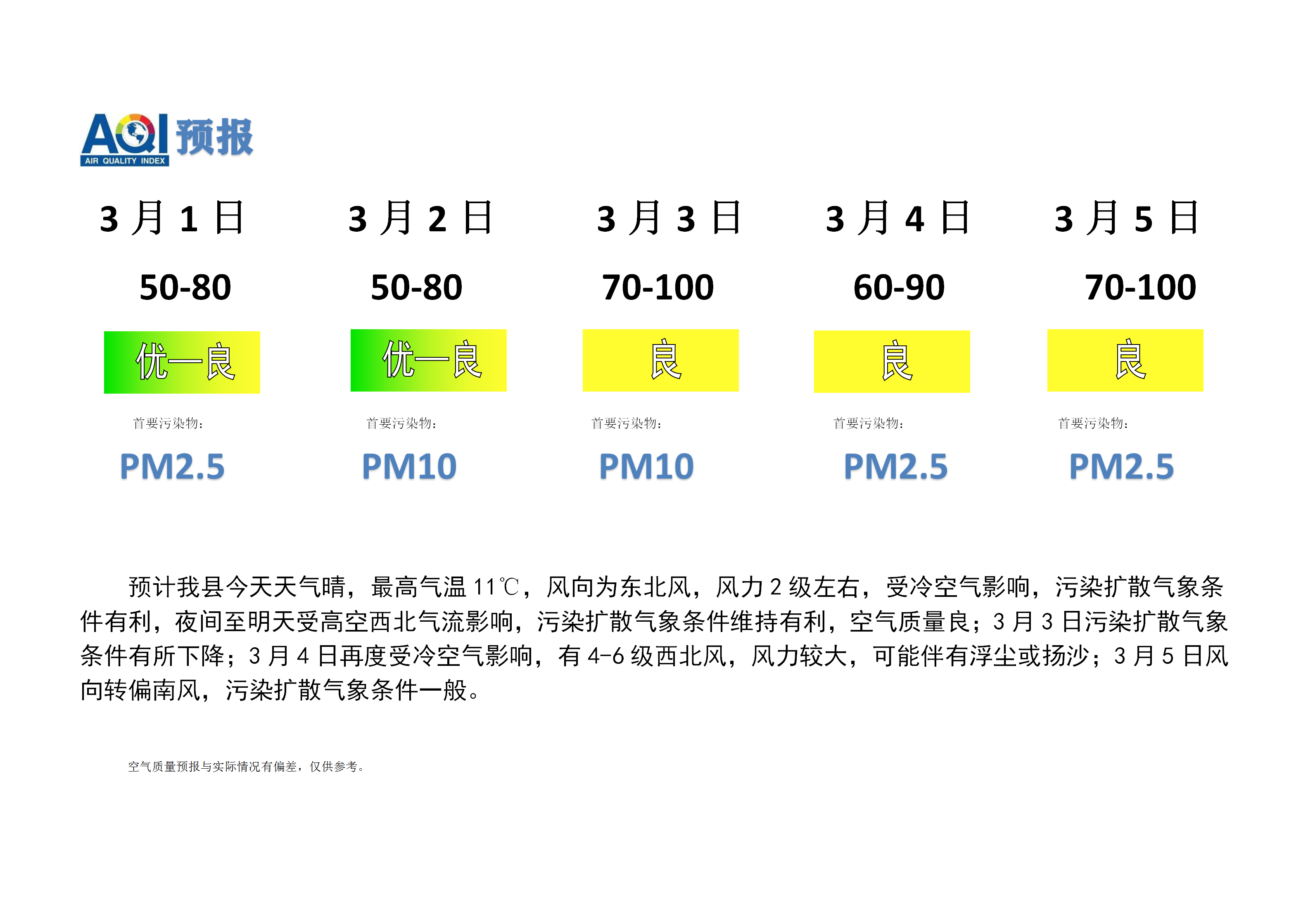 宁晋县空气质量预报_01.png