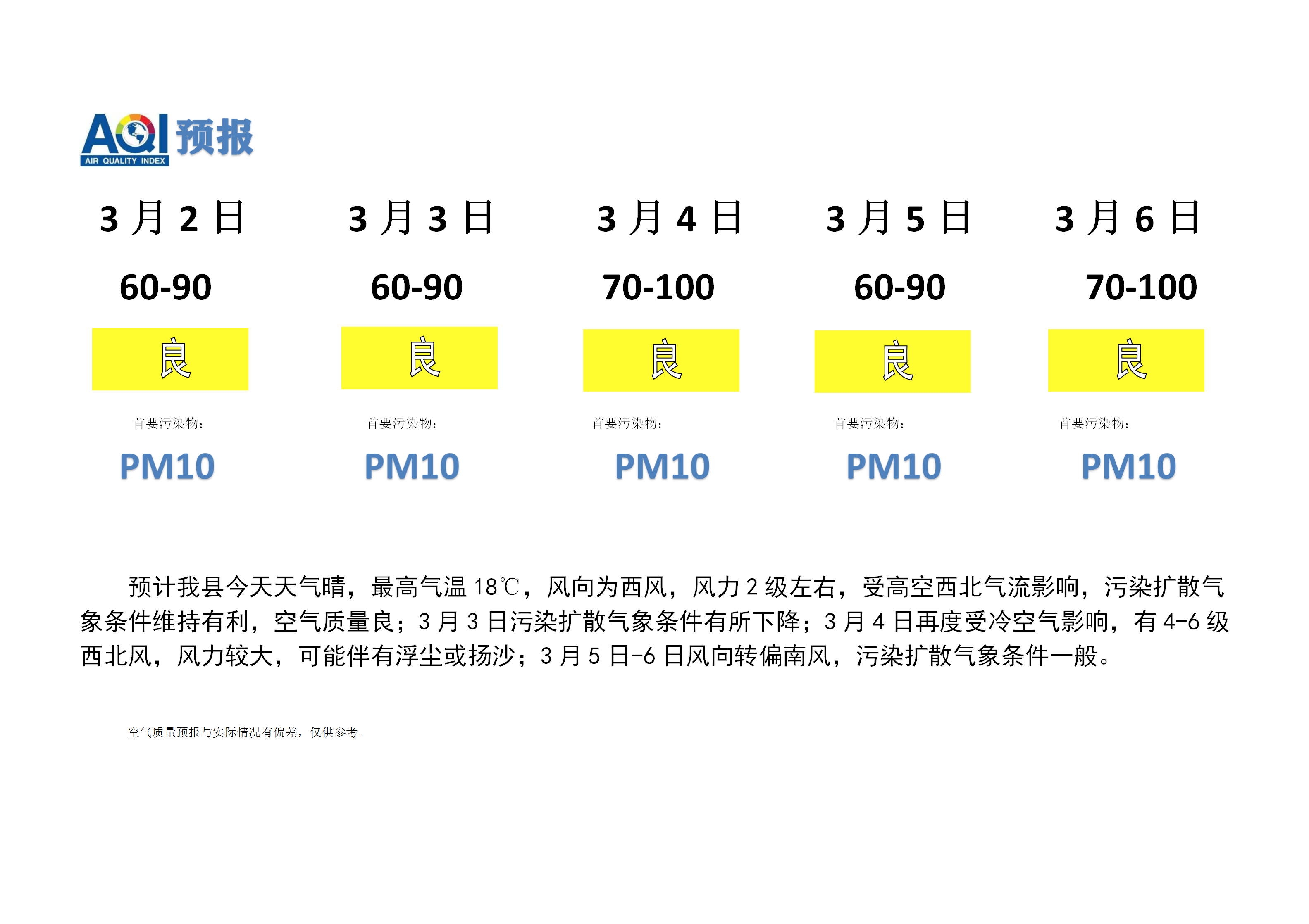 宁晋县空气质量预报_01.png