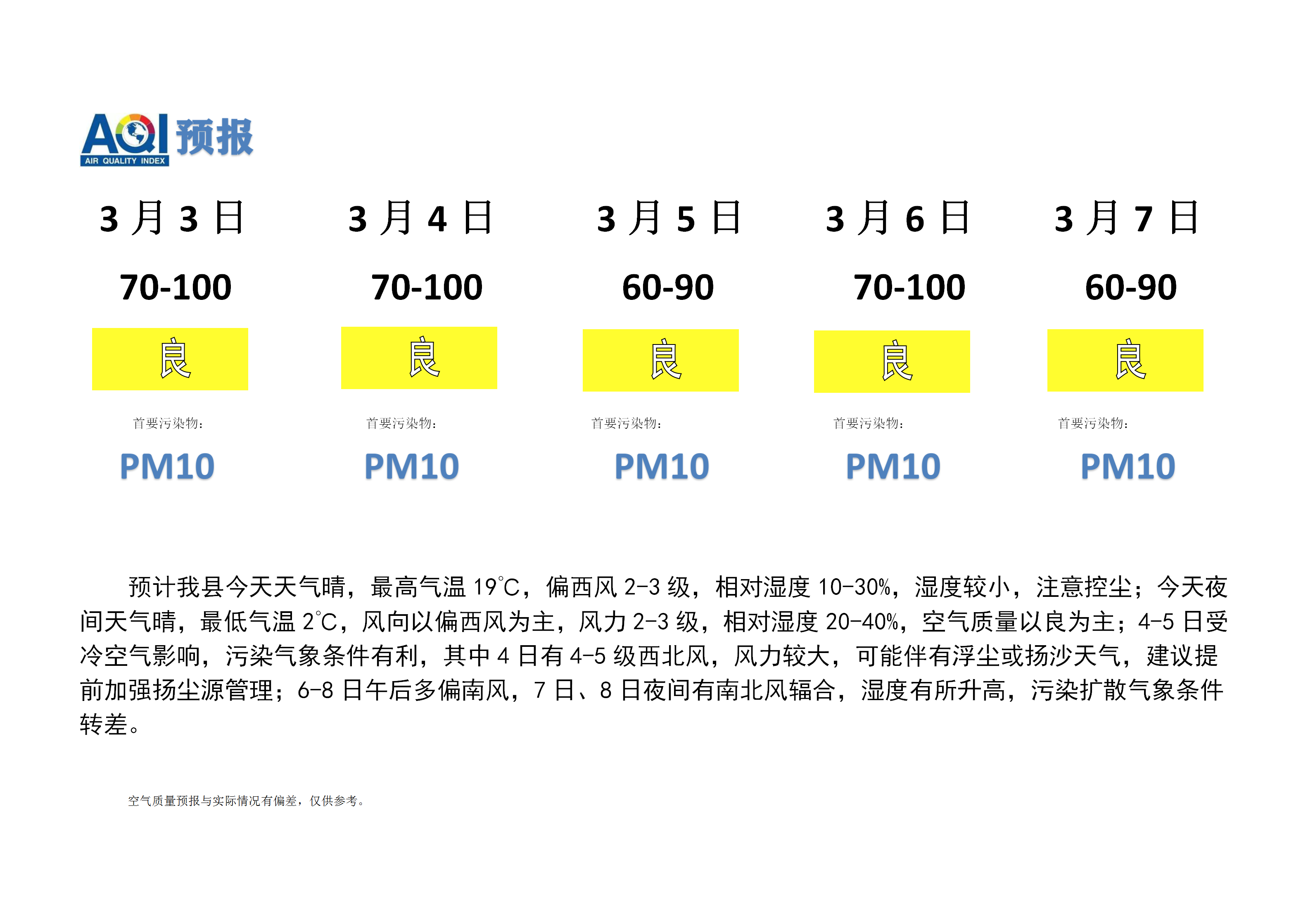 宁晋县空气质量预报_01.png