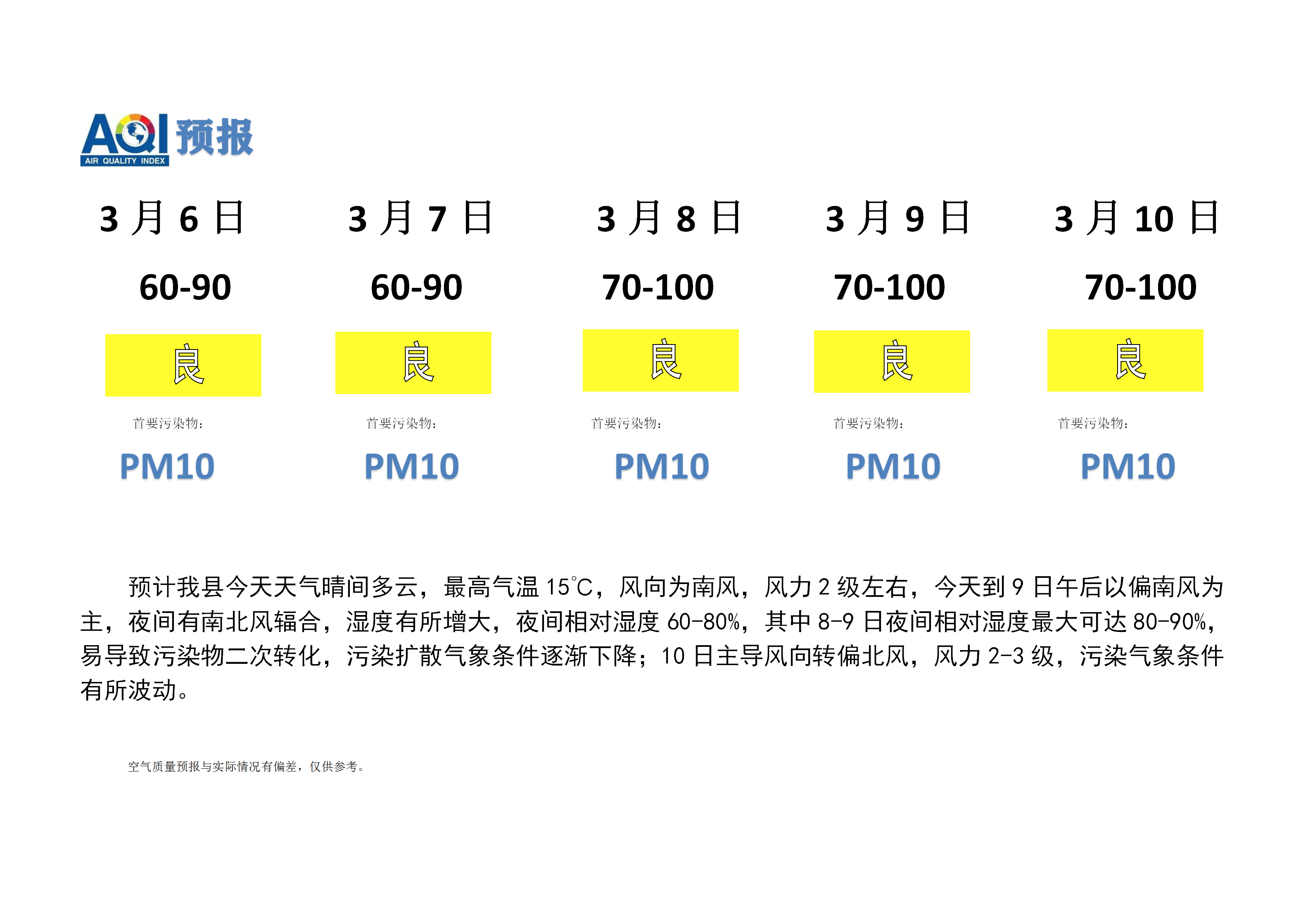 宁晋县空气质量预报_01.png