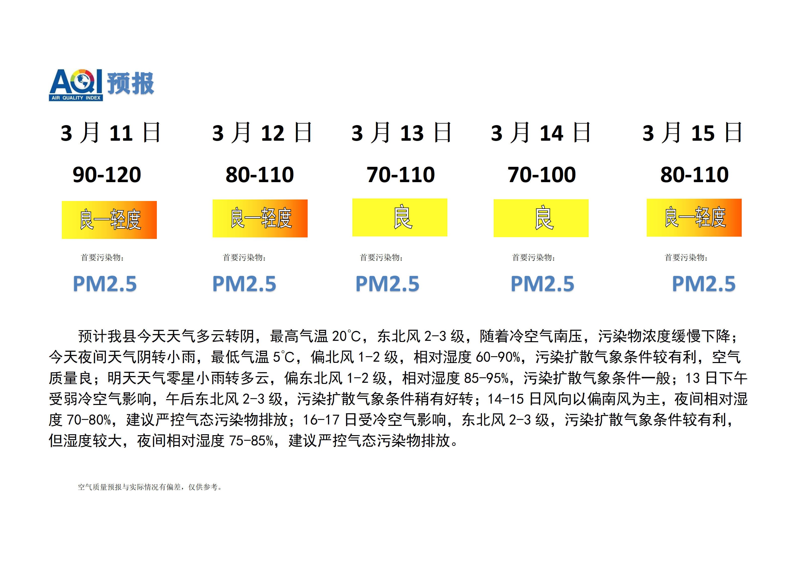 宁晋县空气质量预报_01.png