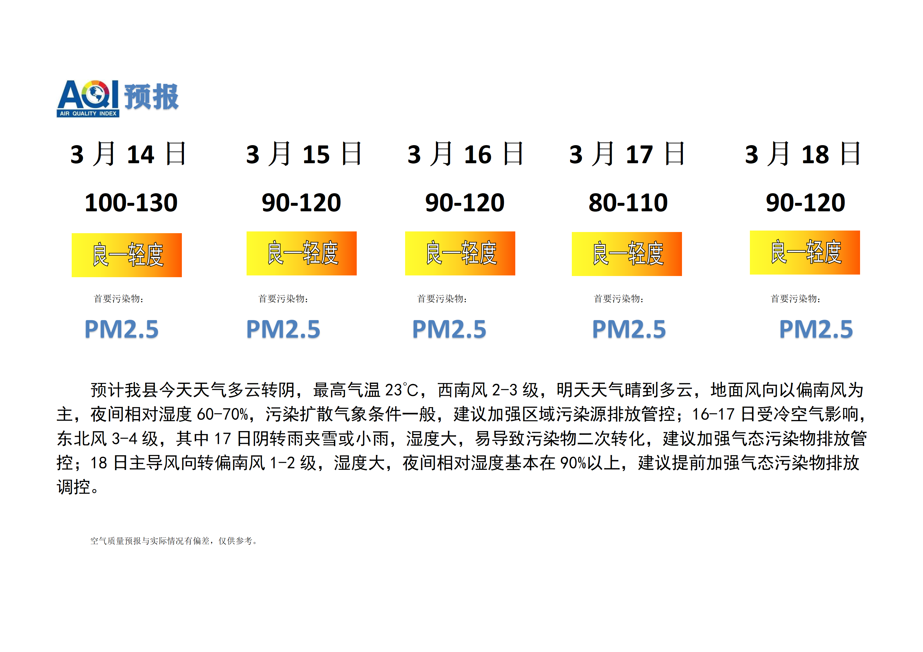 宁晋县空气质量预报_01.png